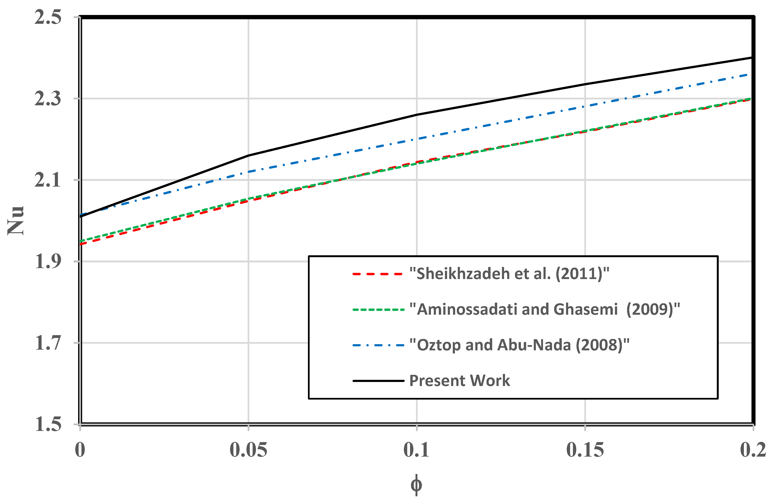 Sustainability 16 09648 g002 Sustainability 16 09648 g002