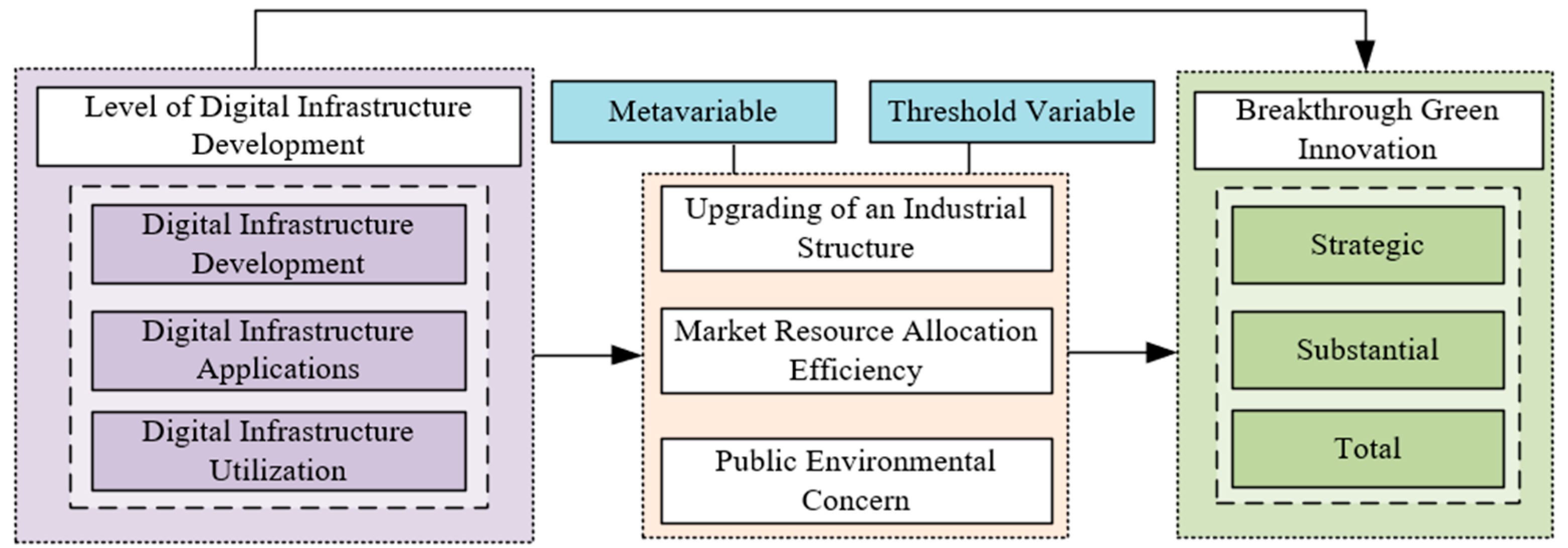 Sustainability 16 09650 g001