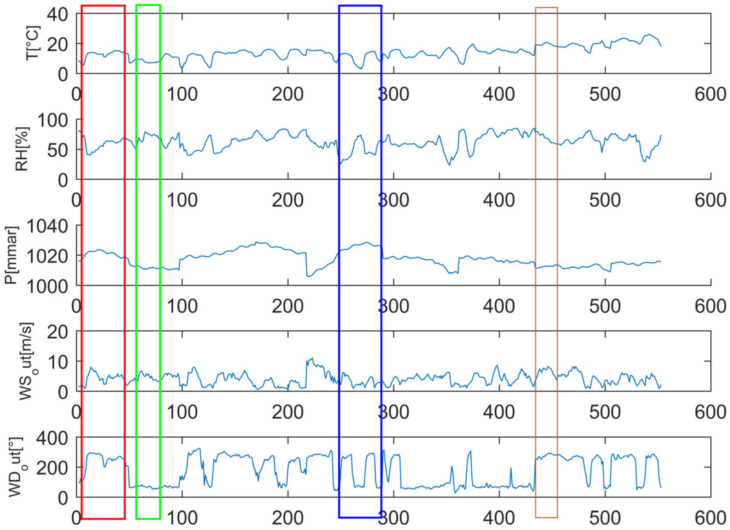 Sustainability 16 09669 g005