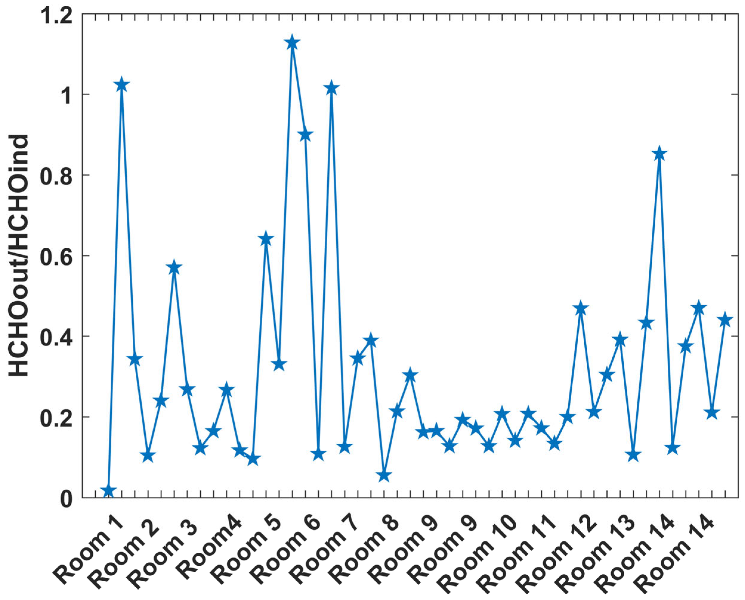 Sustainability 16 09669 g009