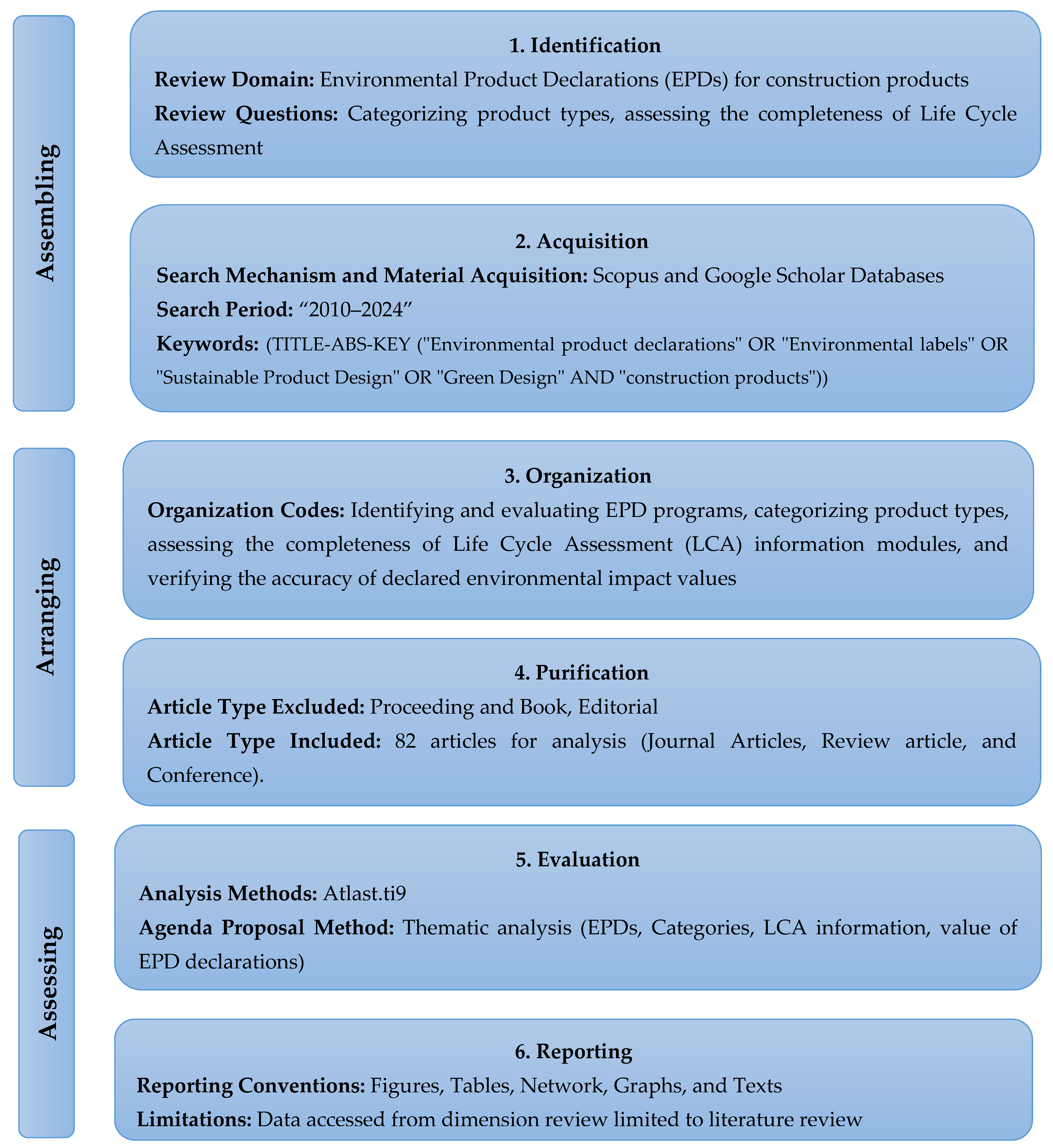 Sustainability 16 09671 g001