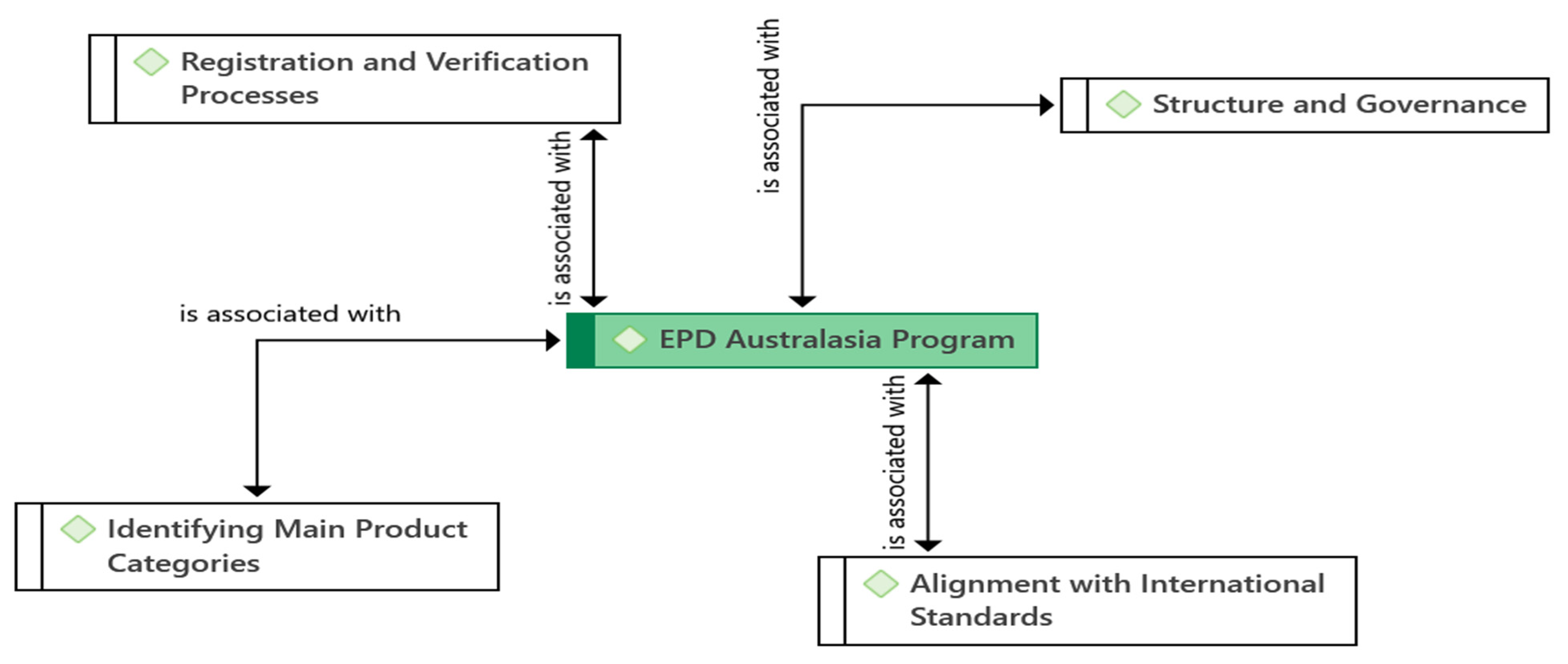 Sustainability 16 09671 g003