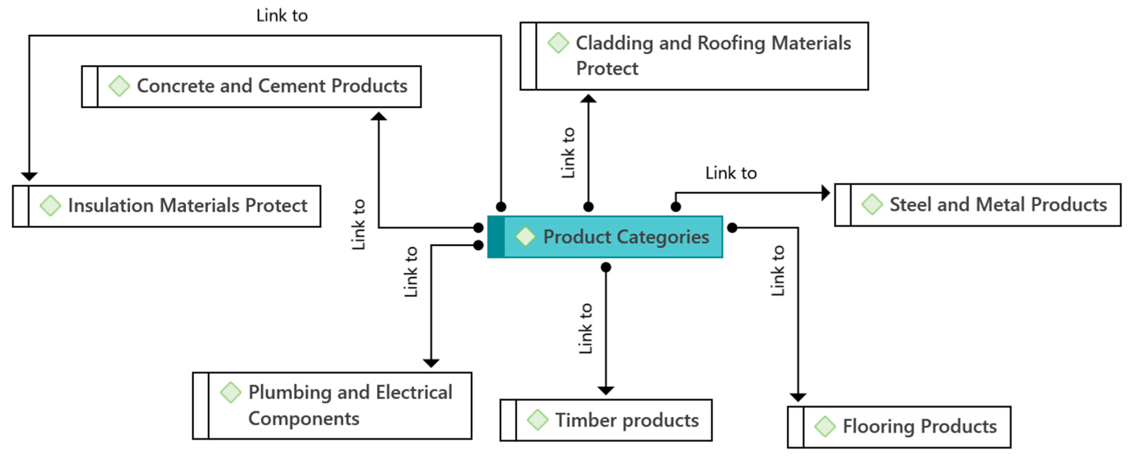 Sustainability 16 09671 g005