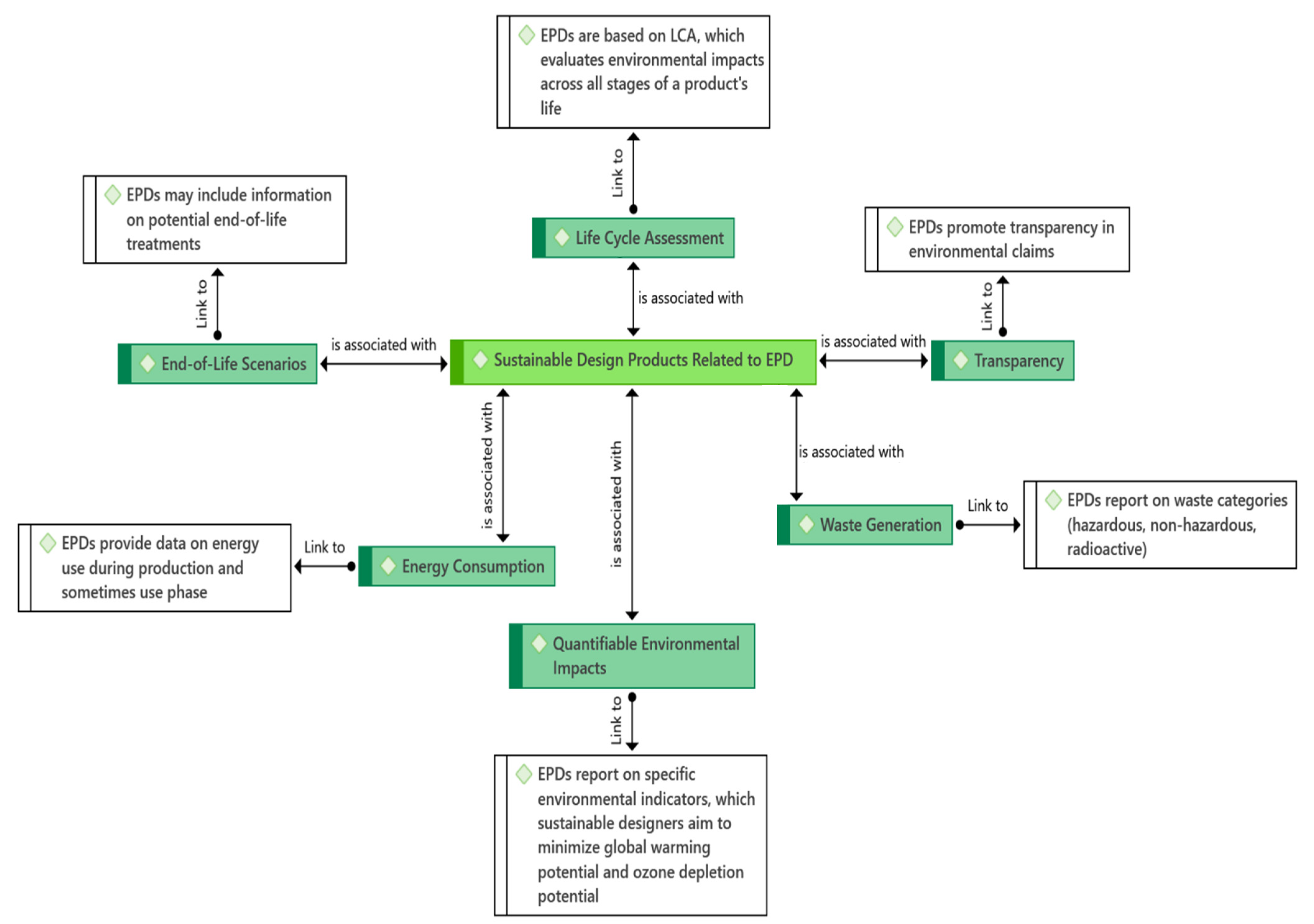 Sustainability 16 09671 g007