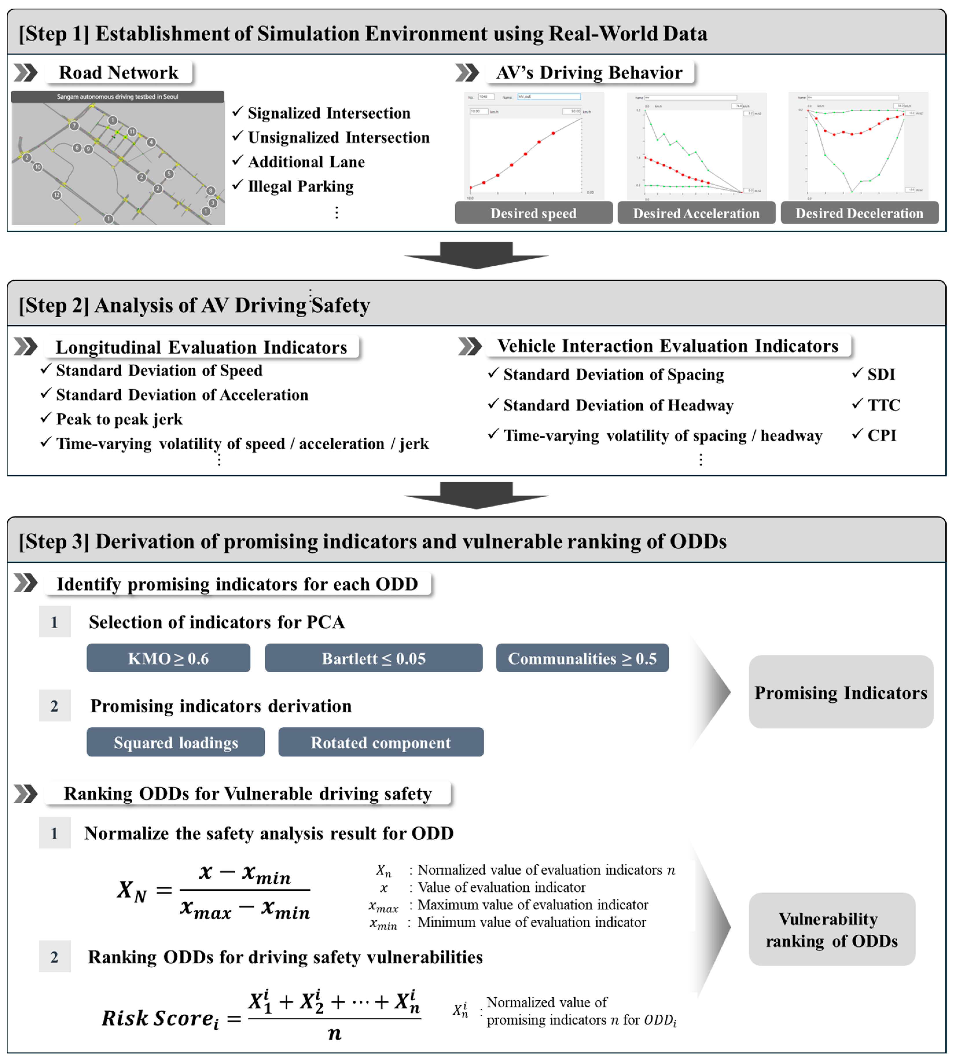 Sustainability 16 09672 g001