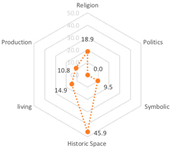 Sustainability 16 09695 i013