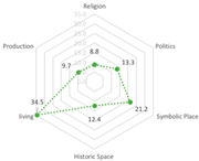 Sustainability 16 09695 i014