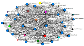 Sustainability 16 09695 i018
