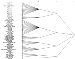 Sustainability 16 09695 i032