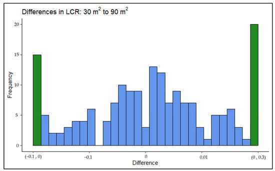 Sustainability 16 09698 g0a1