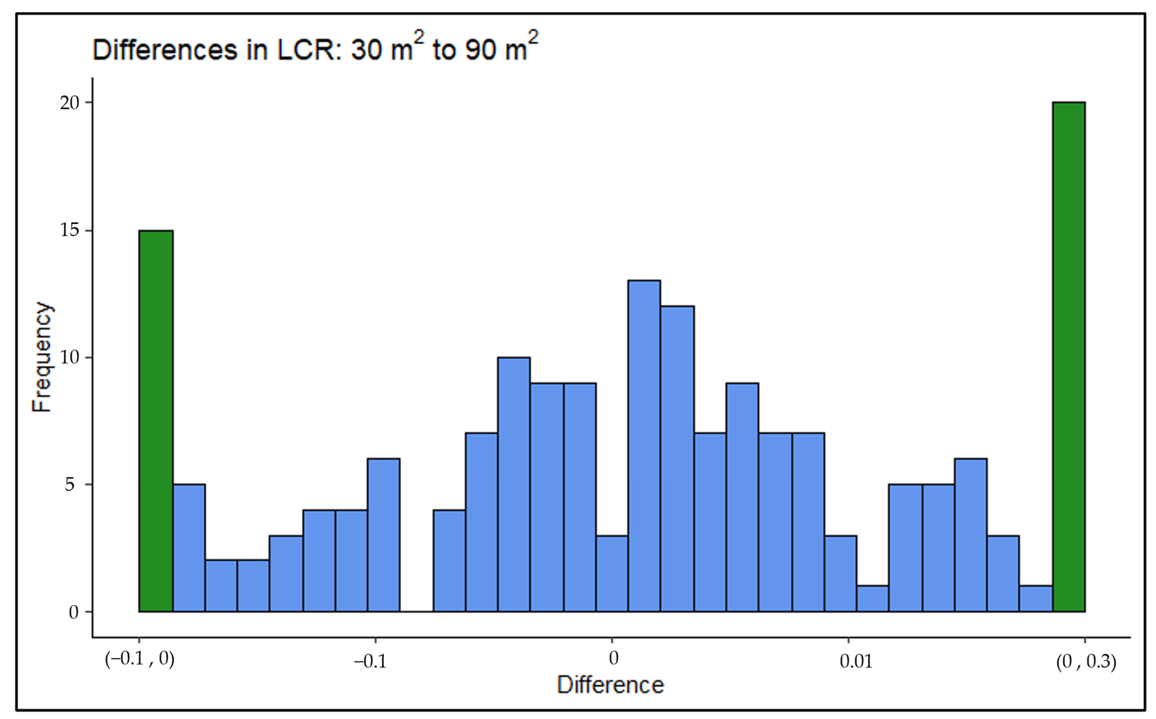 Sustainability 16 09698 g0a1