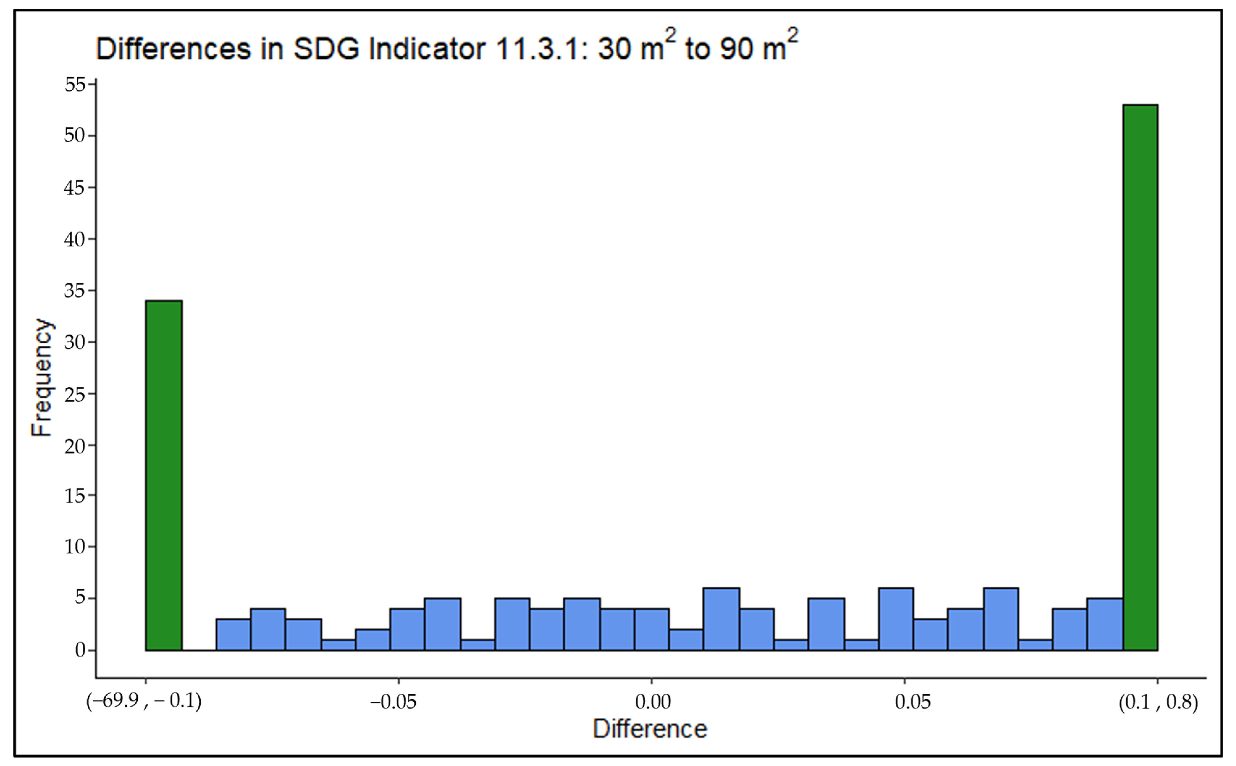 Sustainability 16 09698 g0a3