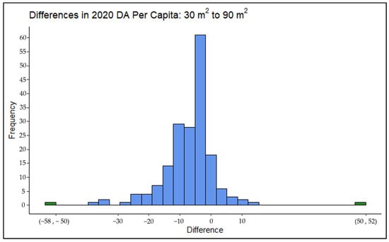 Sustainability 16 09698 g0a4