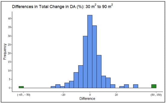 Sustainability 16 09698 g0a5