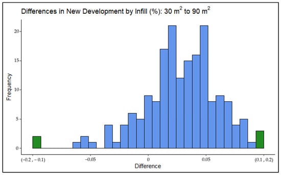 Sustainability 16 09698 g0a6