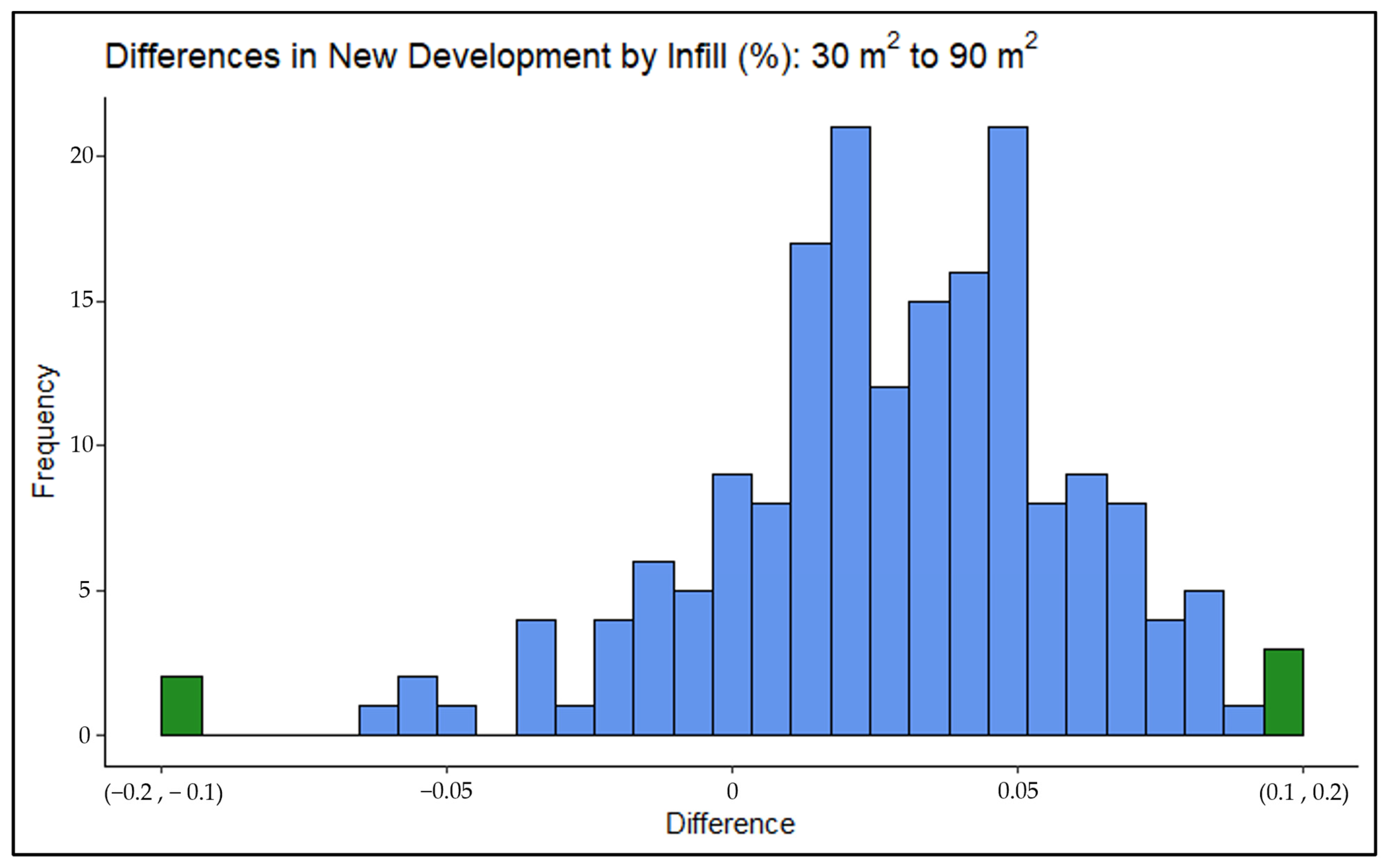 Sustainability 16 09698 g0a6