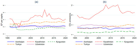 Sustainability 16 09705 g001