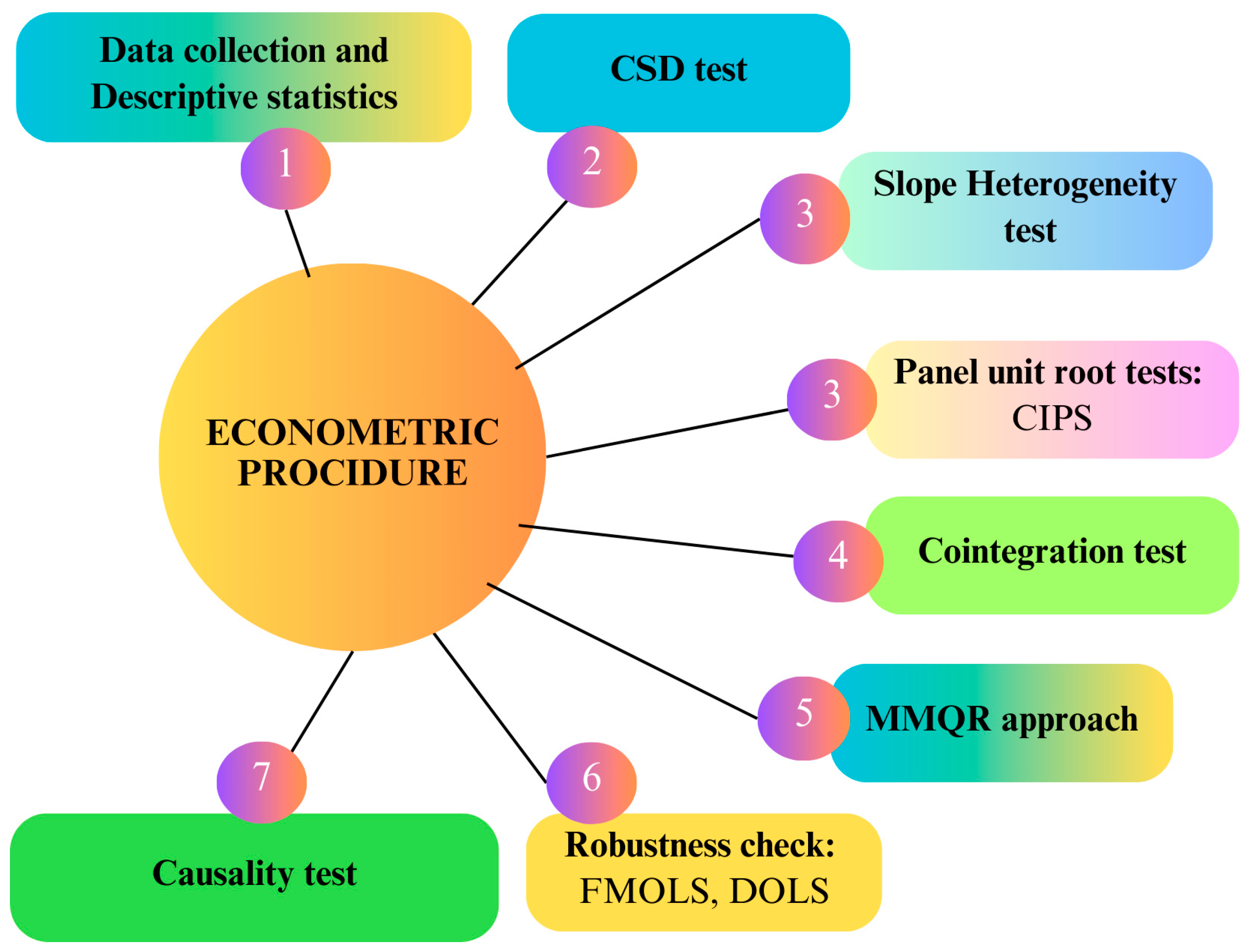 Sustainability 16 09705 g005