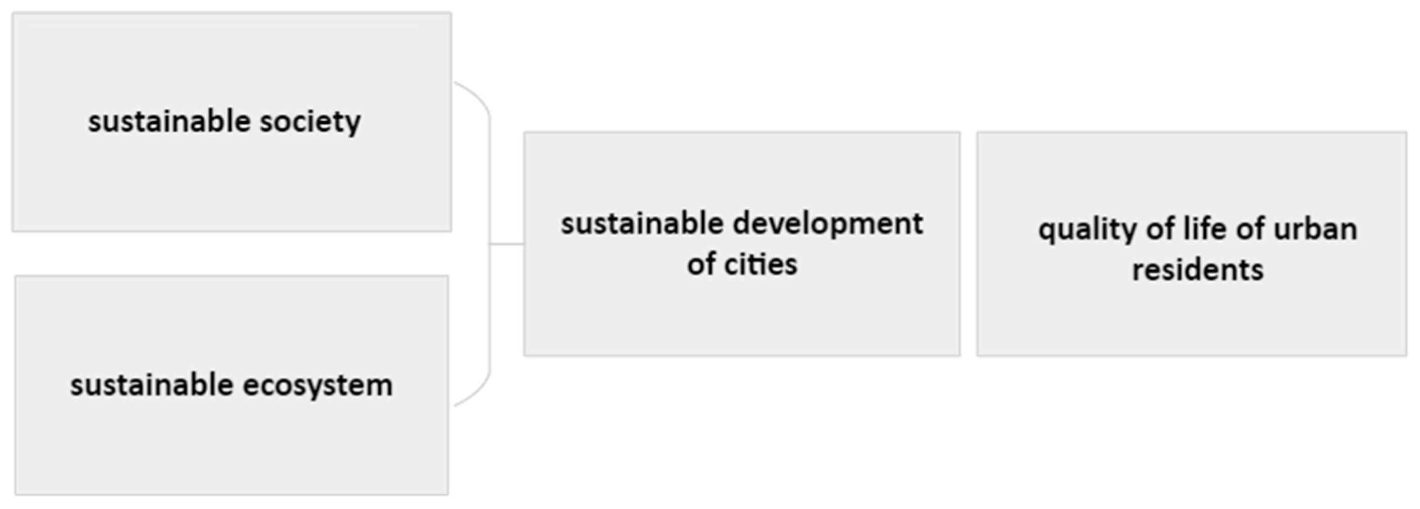 Sustainability 16 09721 g001 Sustainability 16 09721 g001