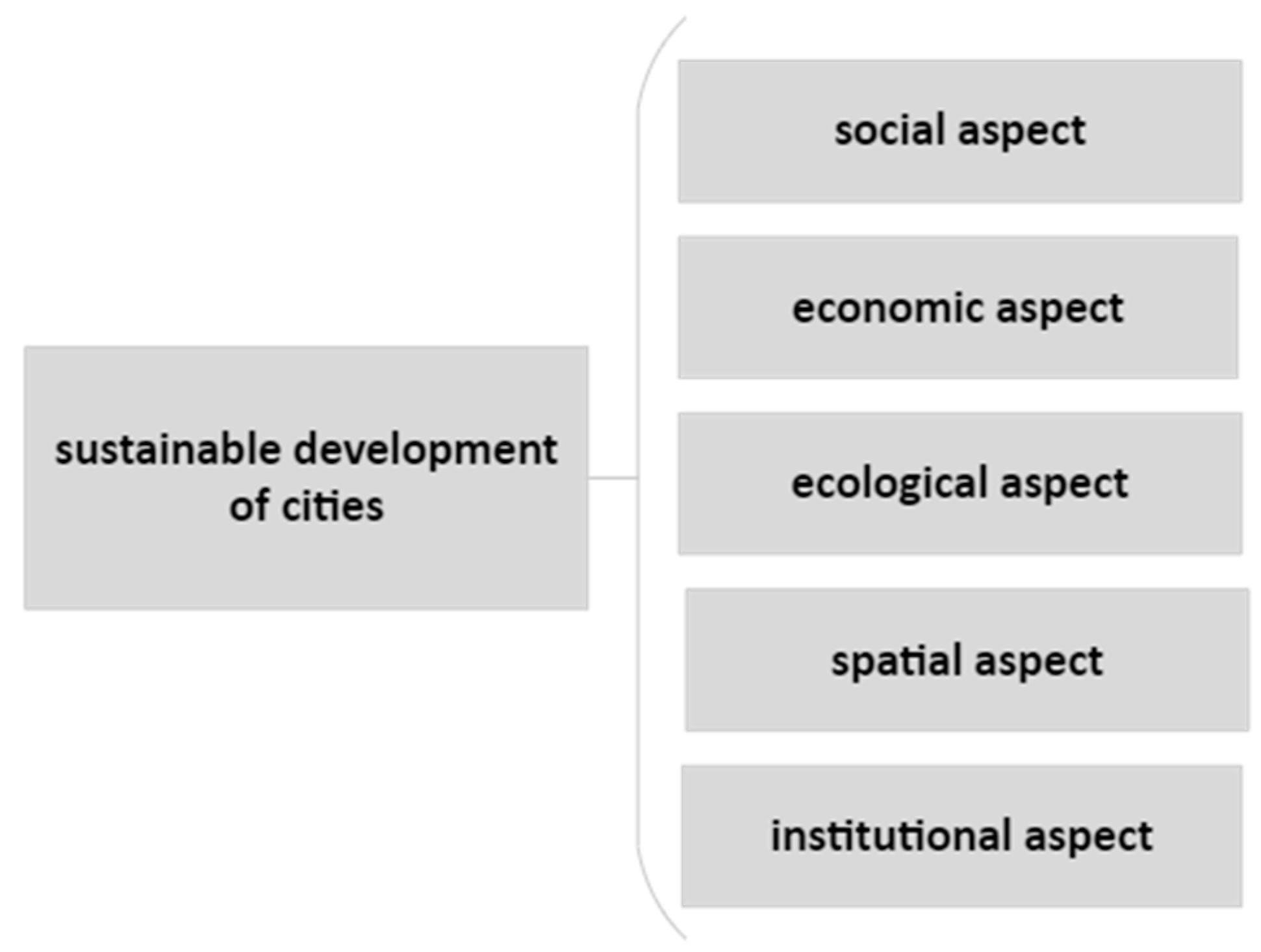 Sustainability 16 09721 g002 Sustainability 16 09721 g002