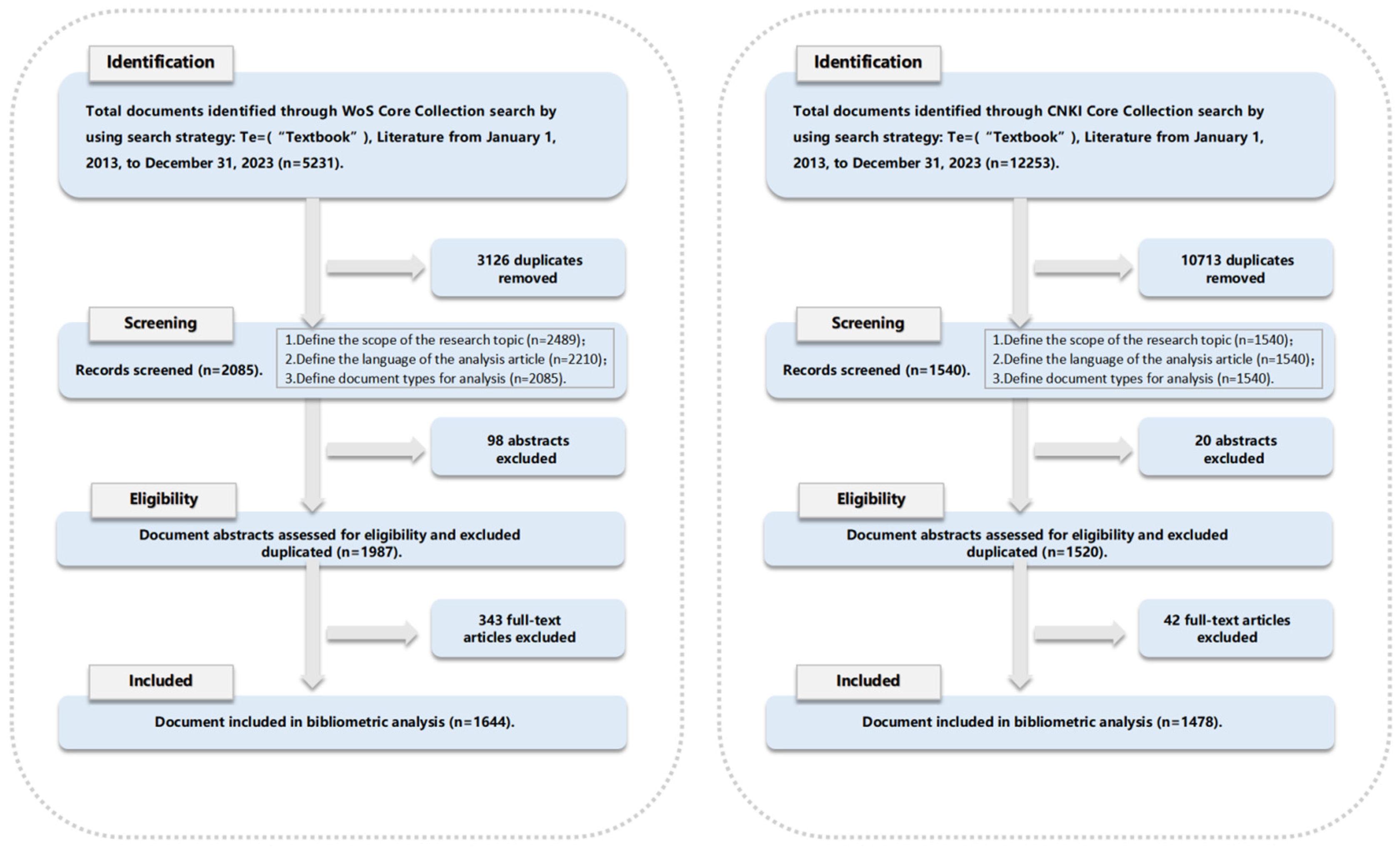 Sustainability 16 09731 g001