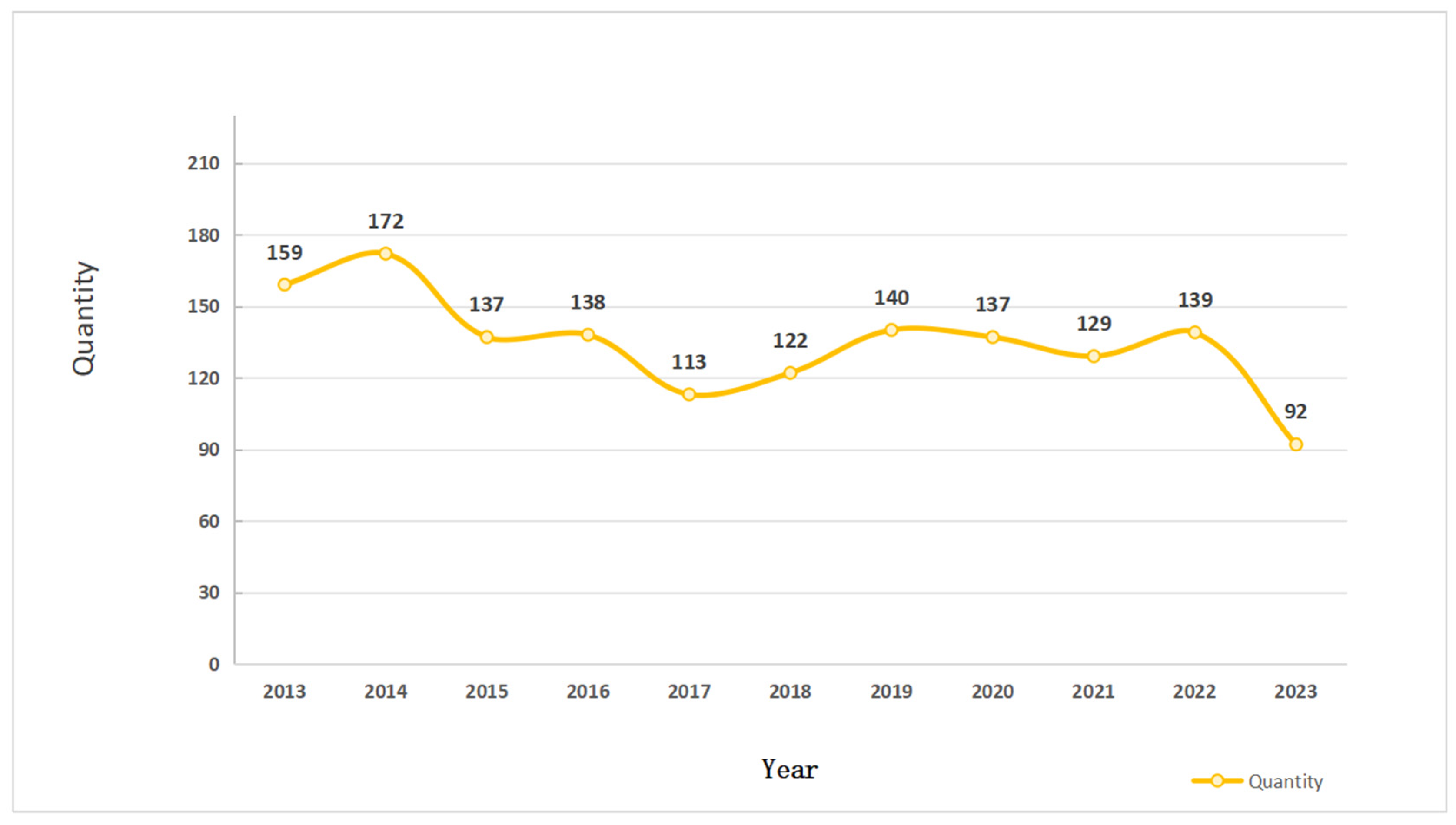 Sustainability 16 09731 g003