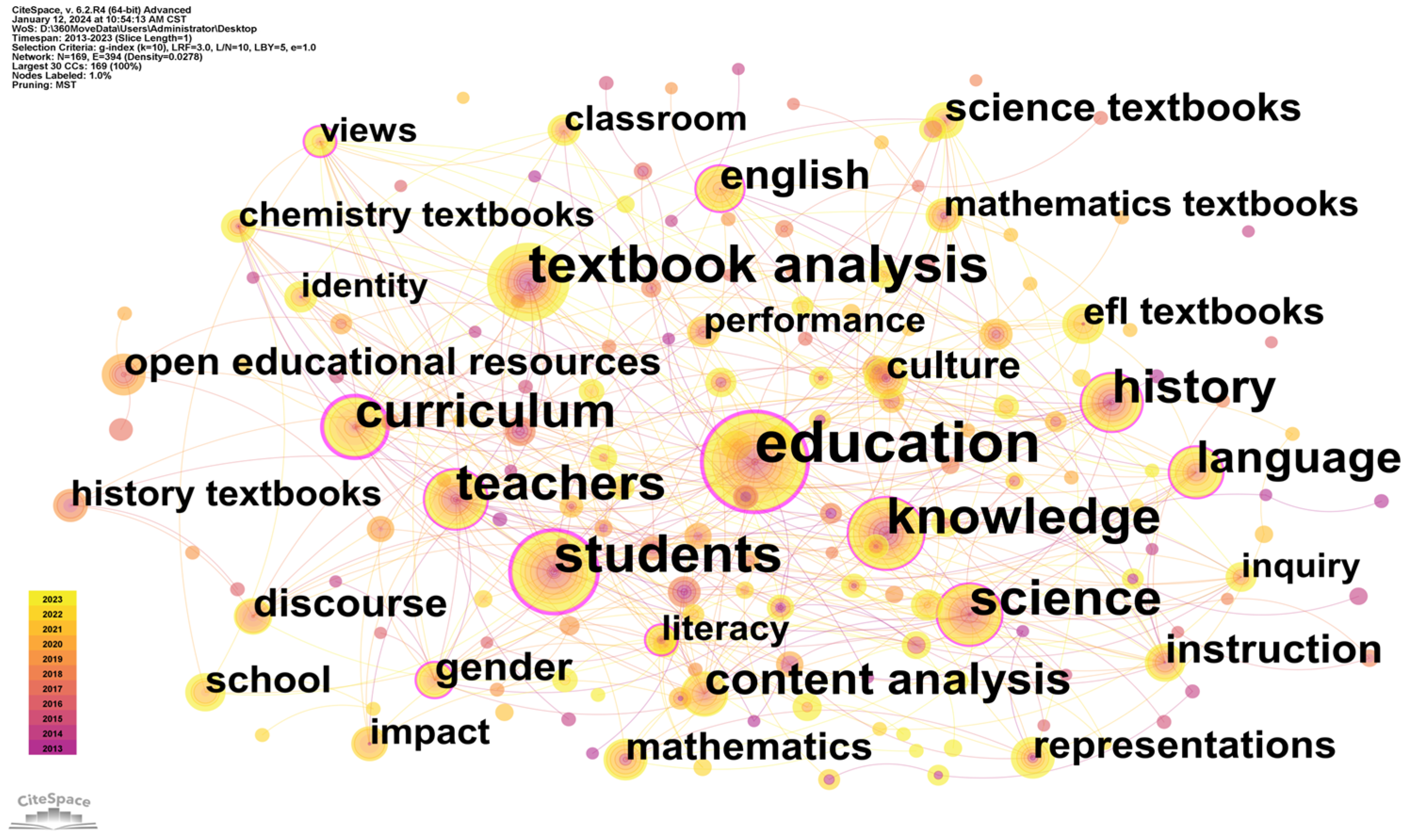 Sustainability 16 09731 g008