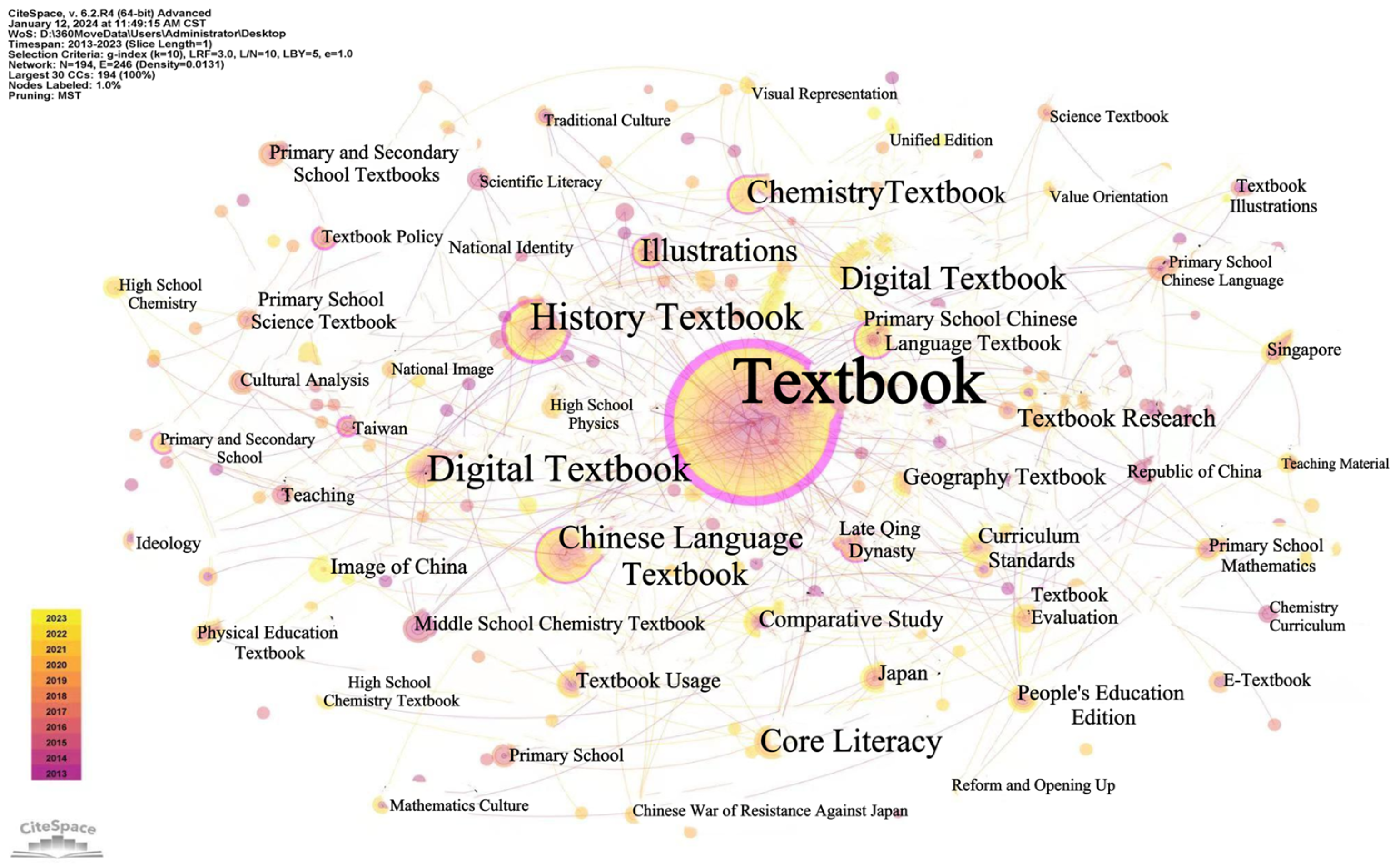 Sustainability 16 09731 g009