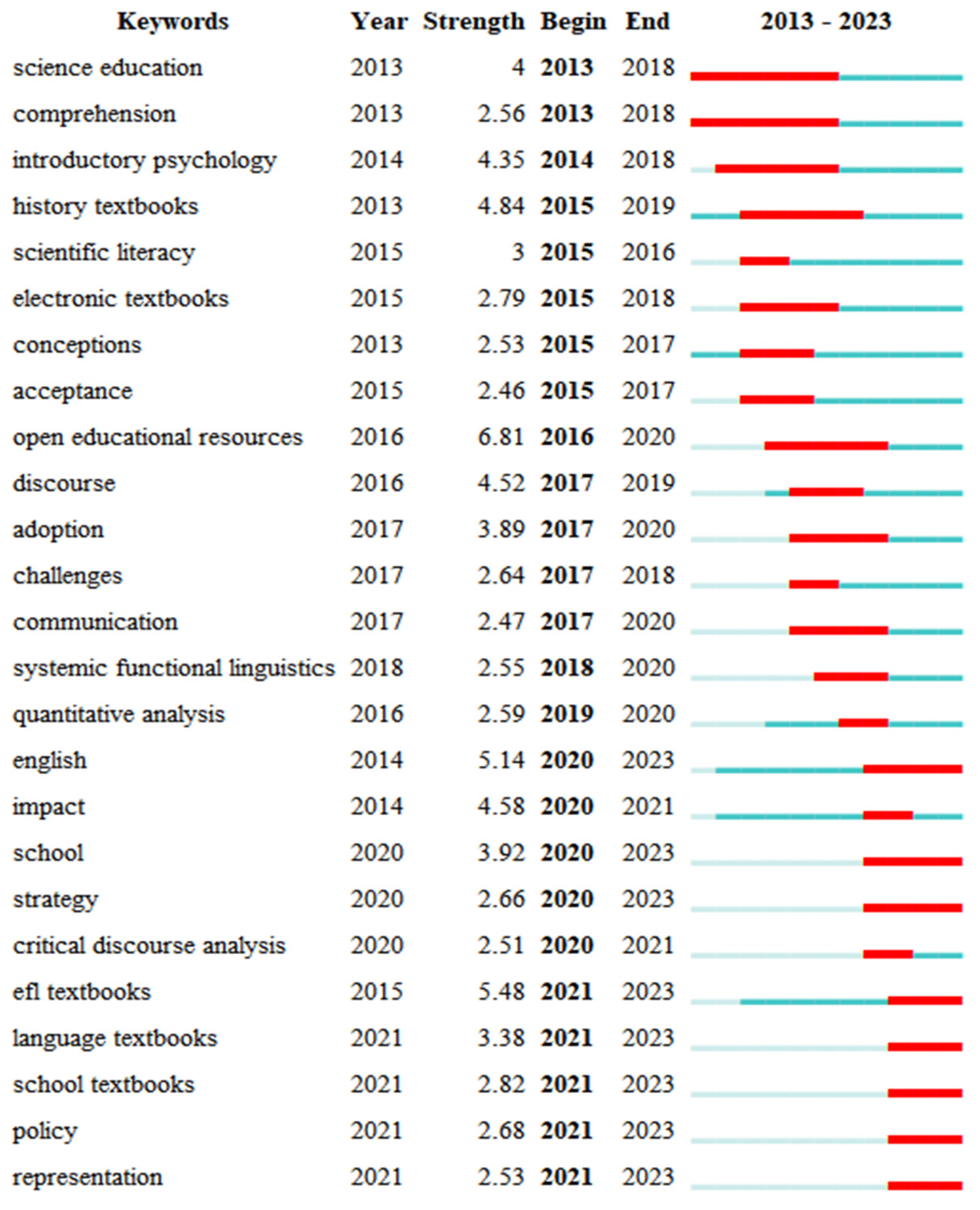 Sustainability 16 09731 g010