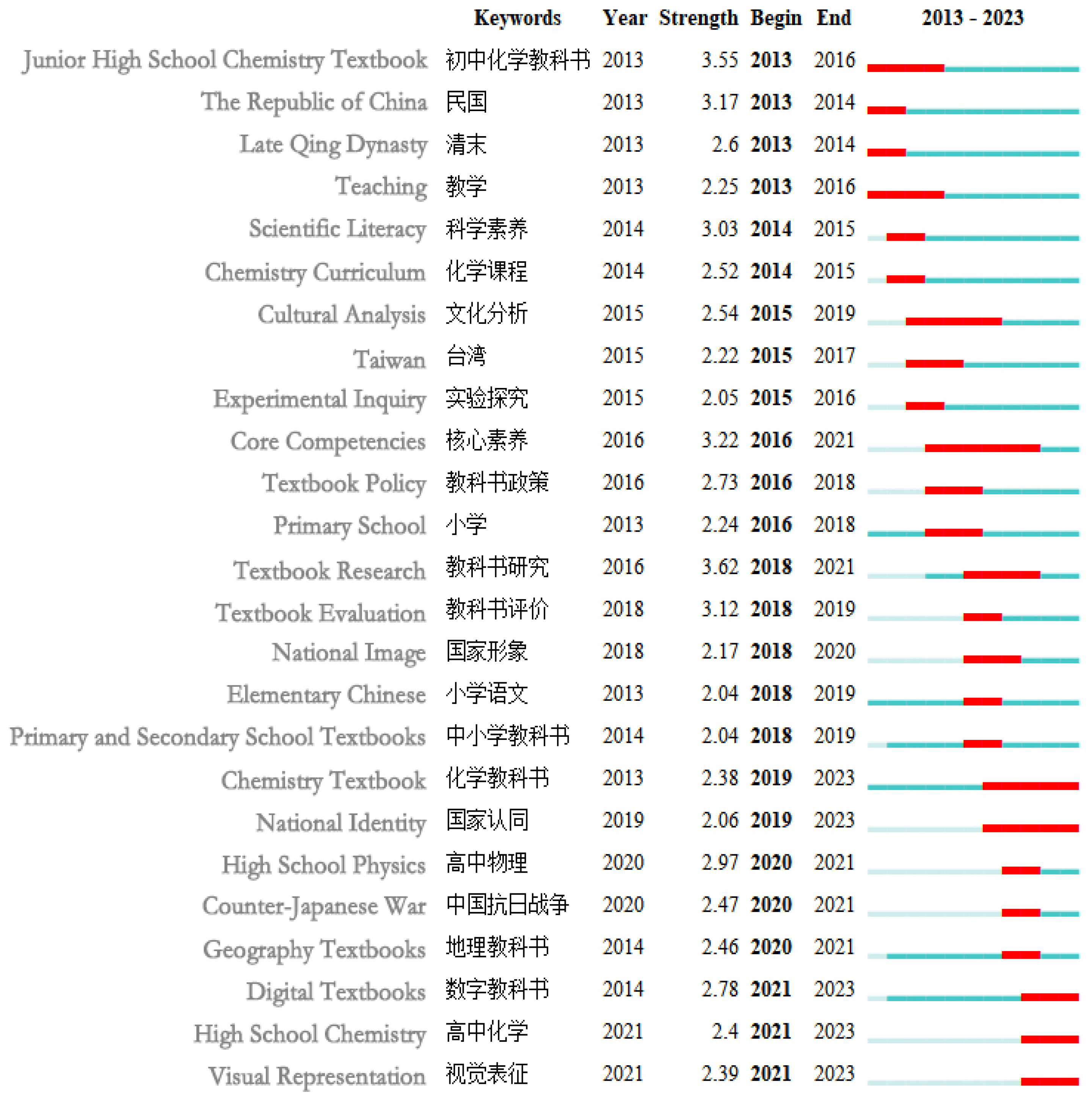 Sustainability 16 09731 g011