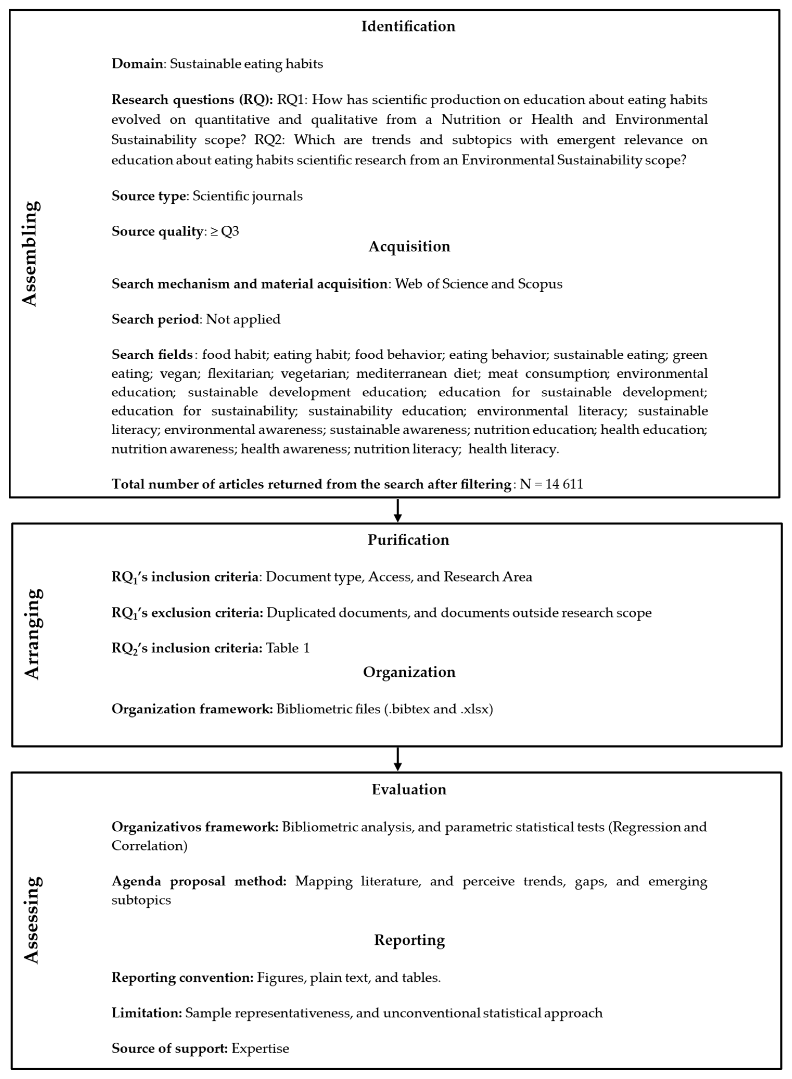 Sustainability 16 09750 g001 Sustainability 16 09750 g001