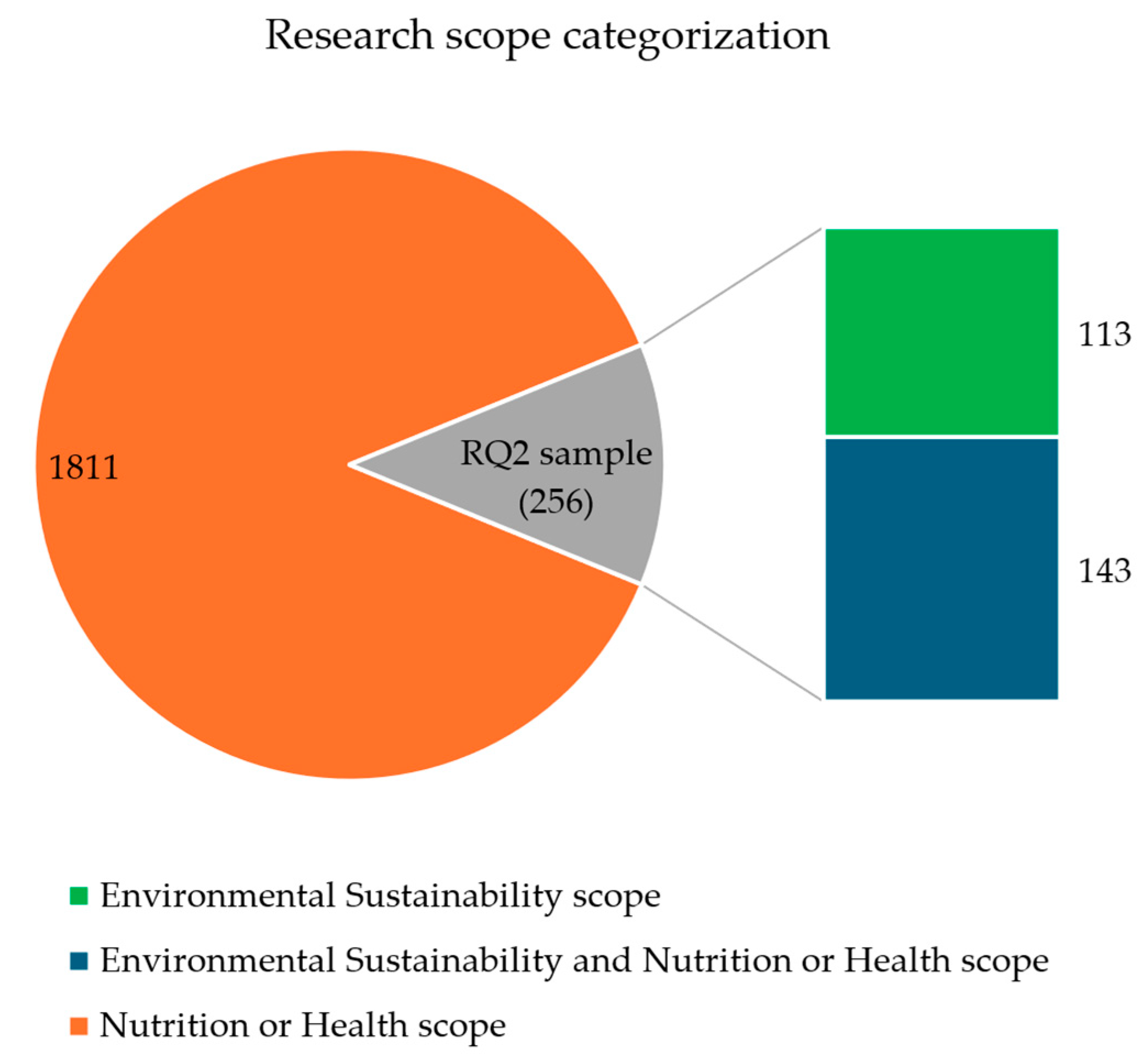 Sustainability 16 09750 g004 Sustainability 16 09750 g004