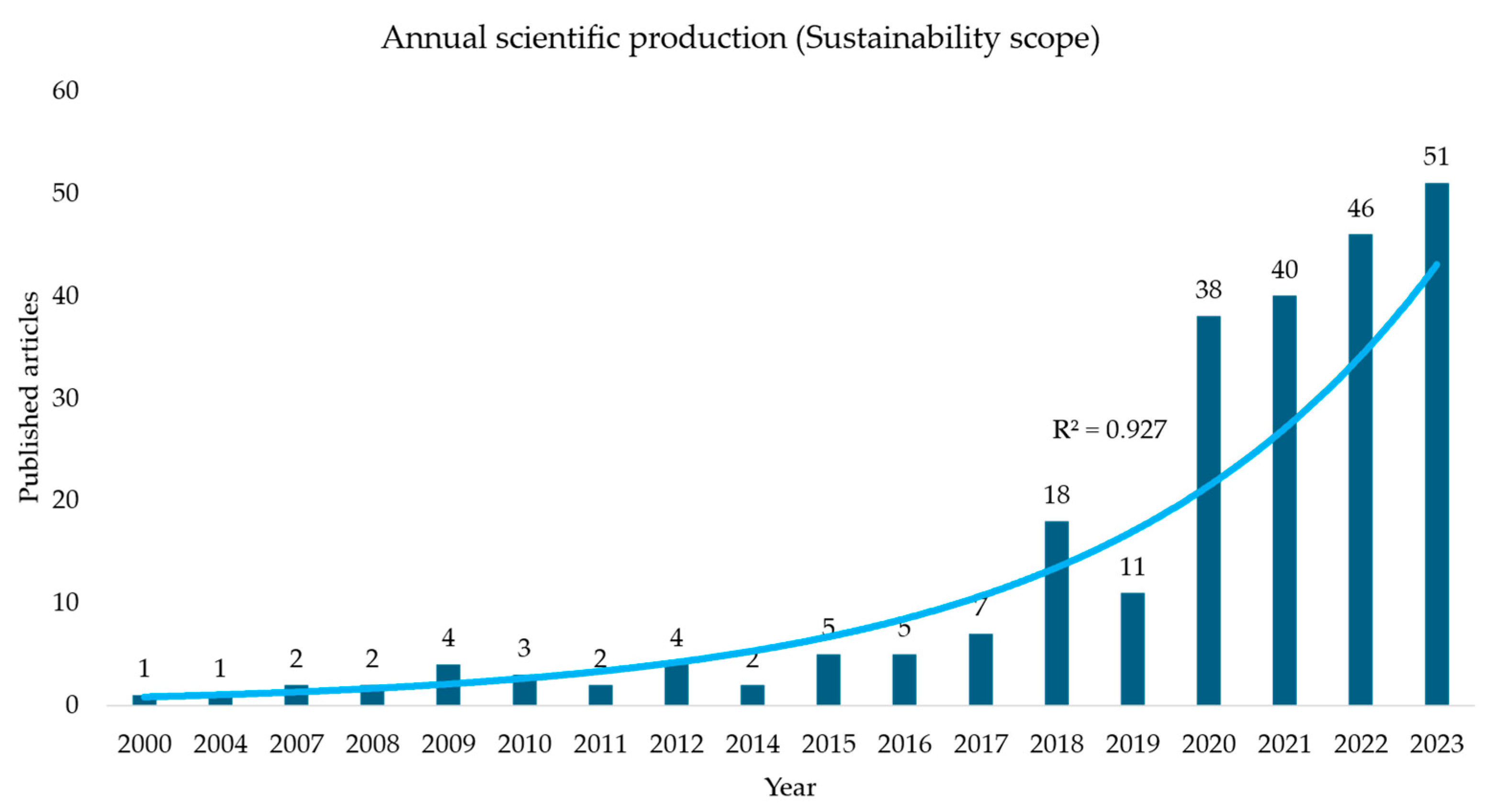 Sustainability 16 09750 g005 Sustainability 16 09750 g005