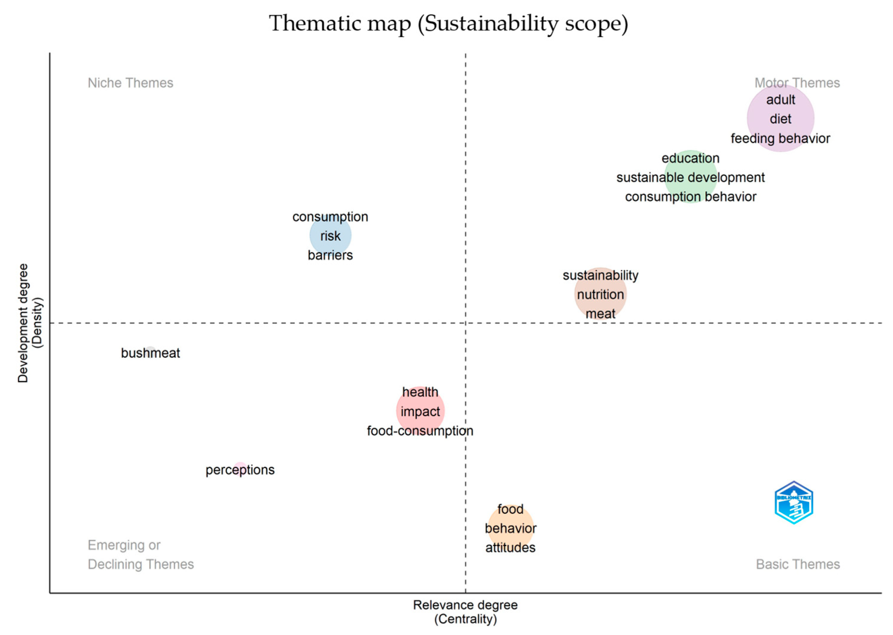 Sustainability 16 09750 g007 Sustainability 16 09750 g007