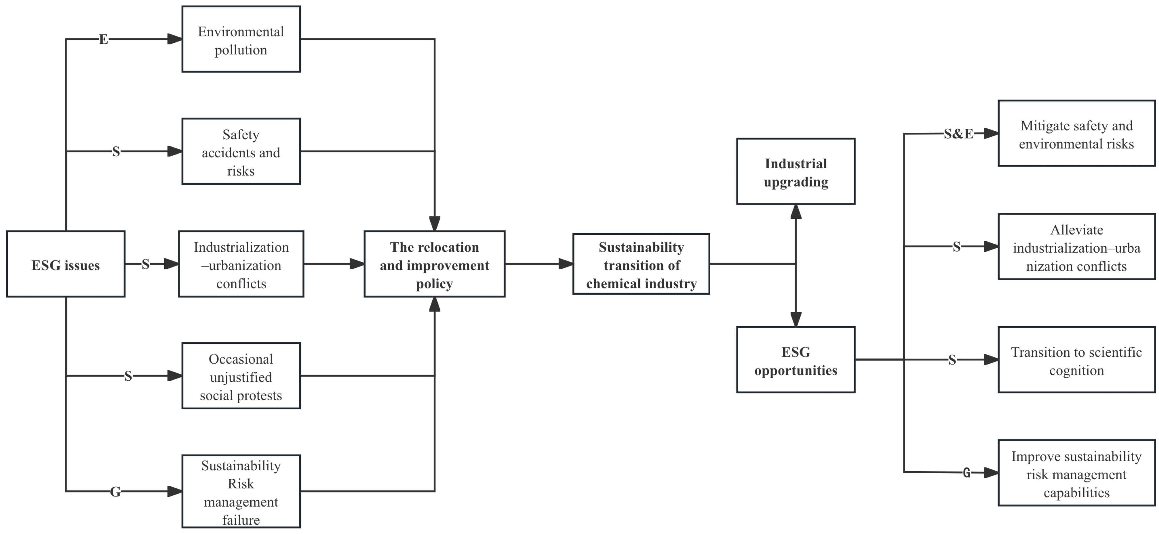 Sustainability 16 09760 g002 Sustainability 16 09760 g002