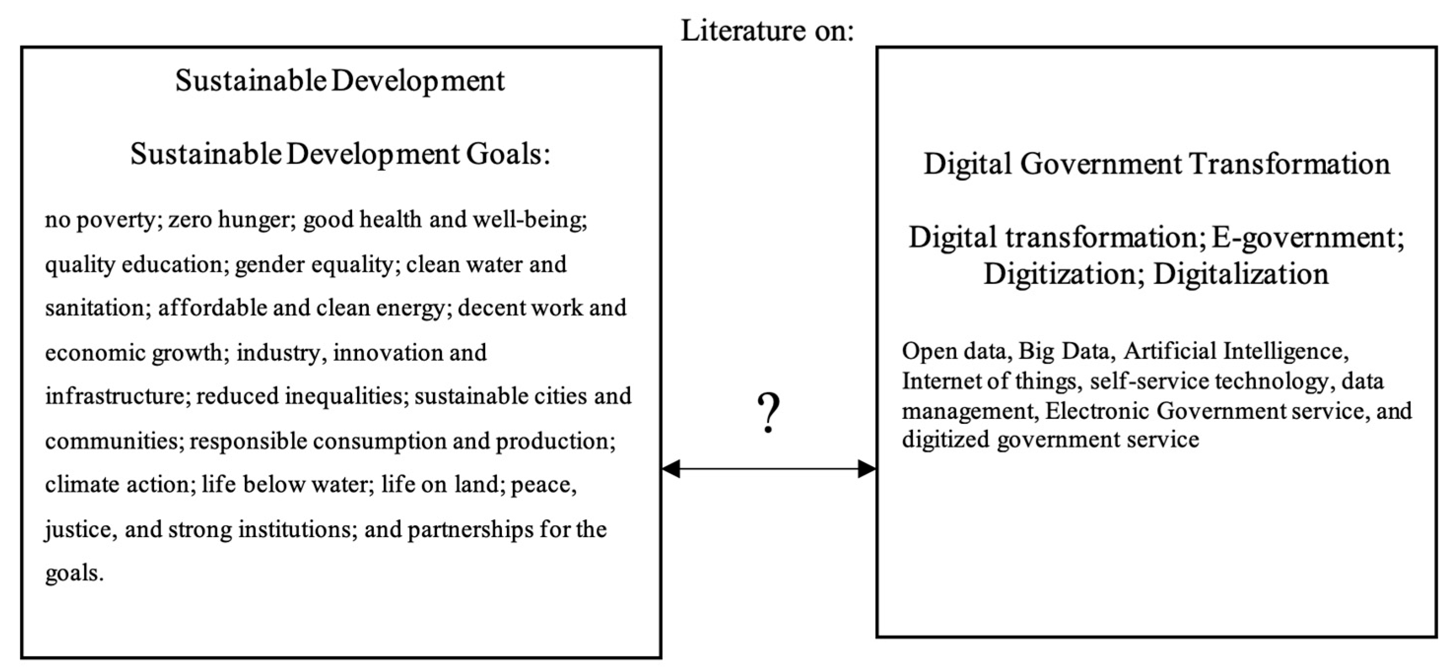 Sustainability 16 09761 g001 Sustainability 16 09761 g001