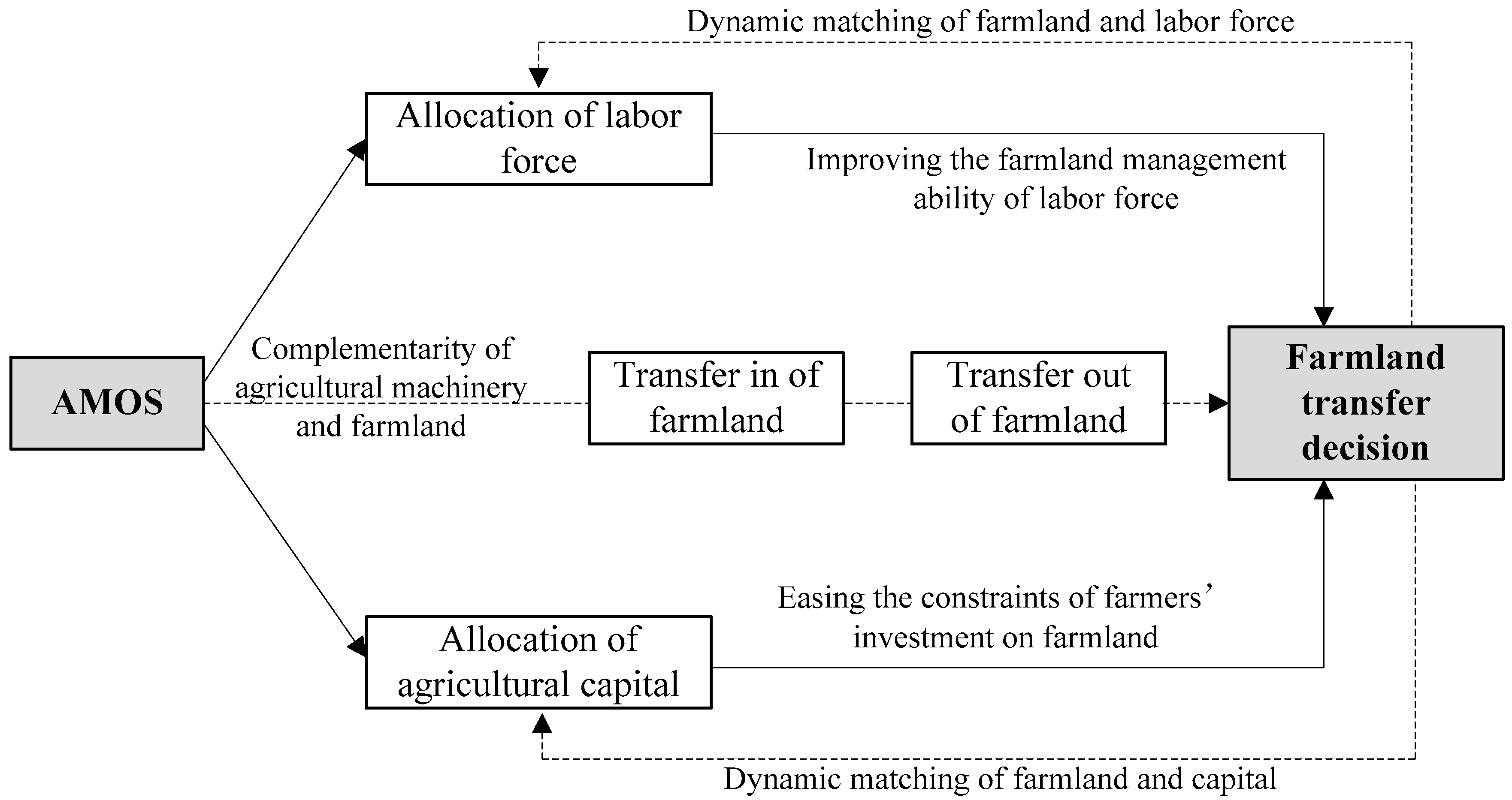 Sustainability 16 09765 g001 Sustainability 16 09765 g001
