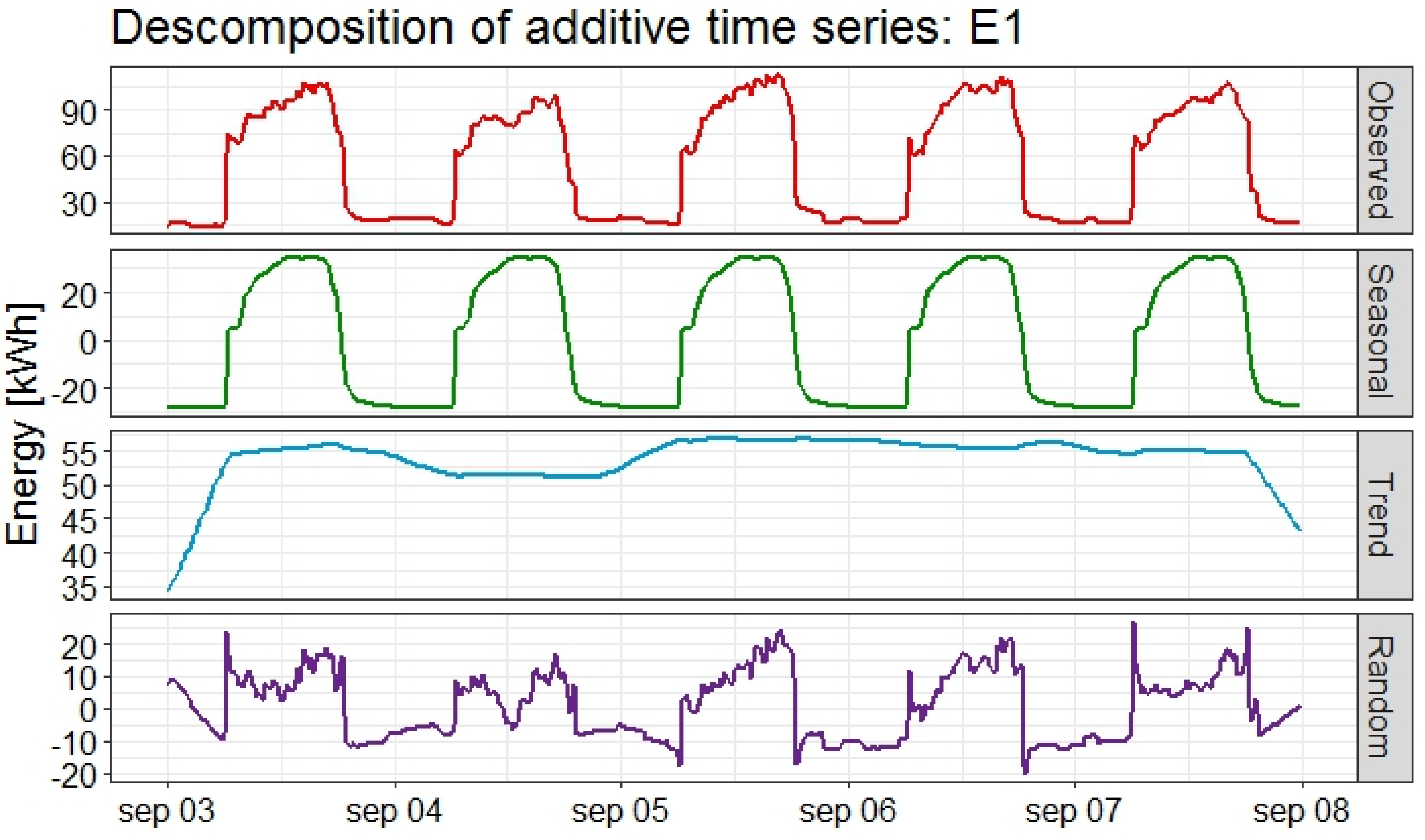 Sustainability 16 09770 g003