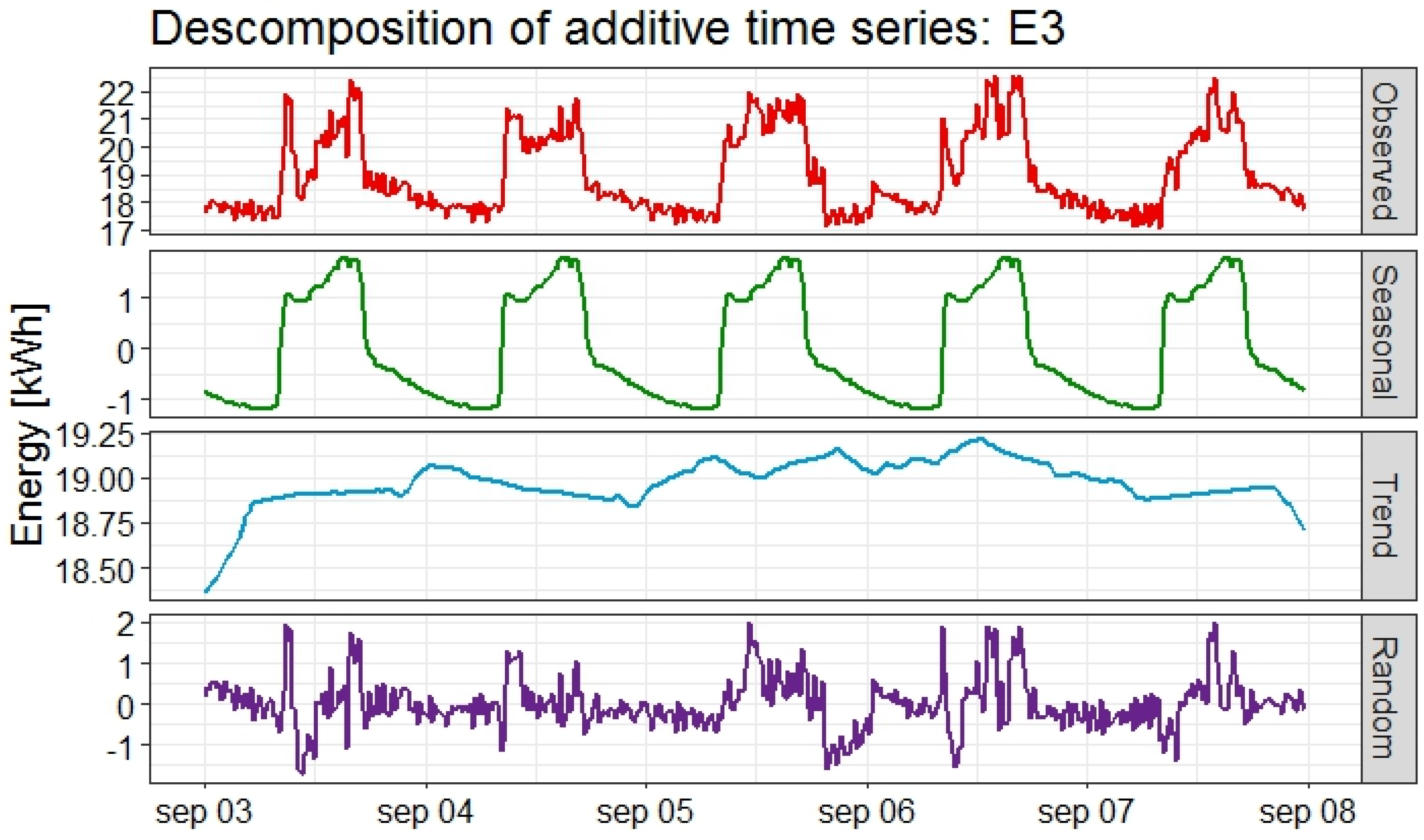 Sustainability 16 09770 g005