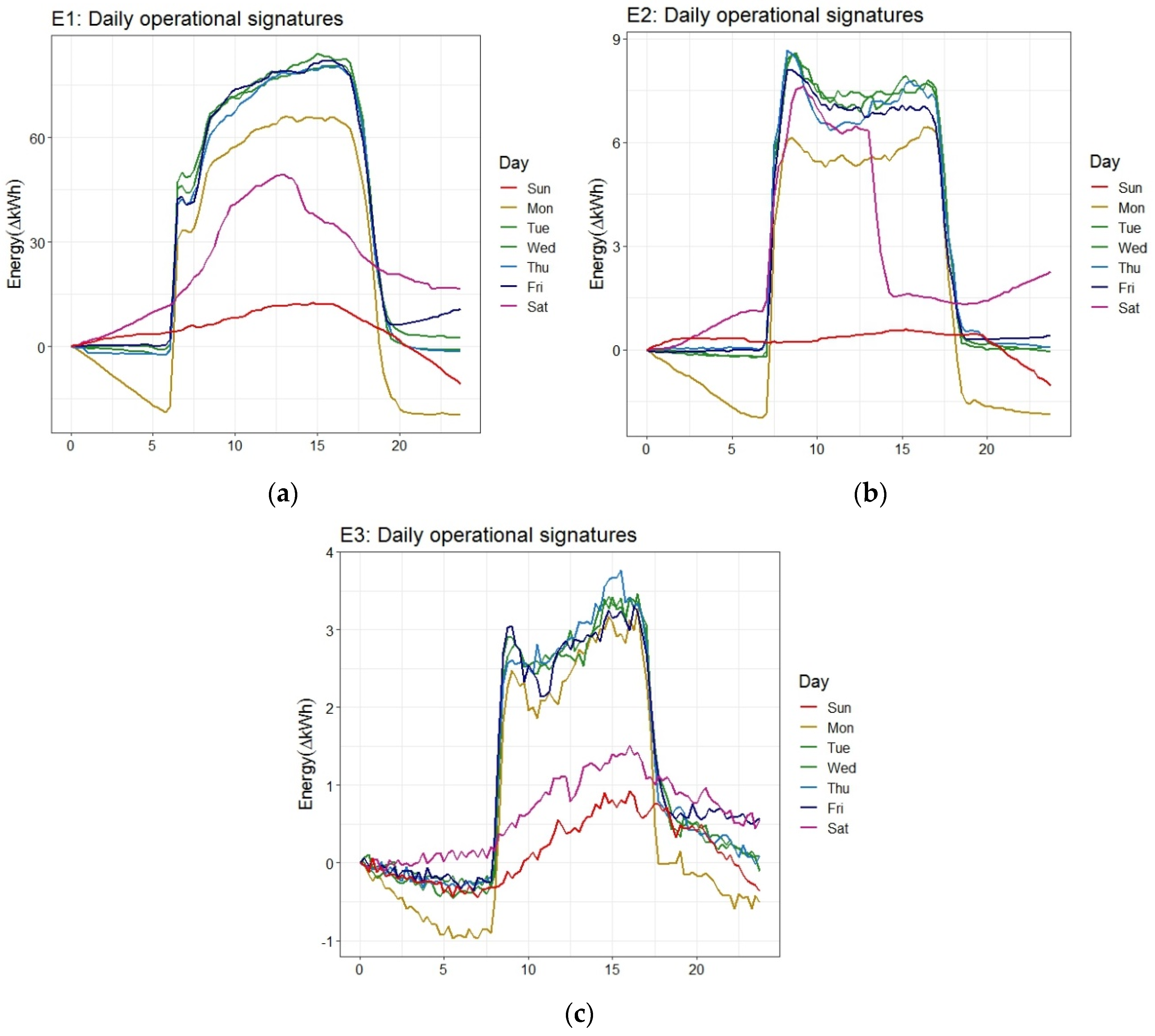 Sustainability 16 09770 g006