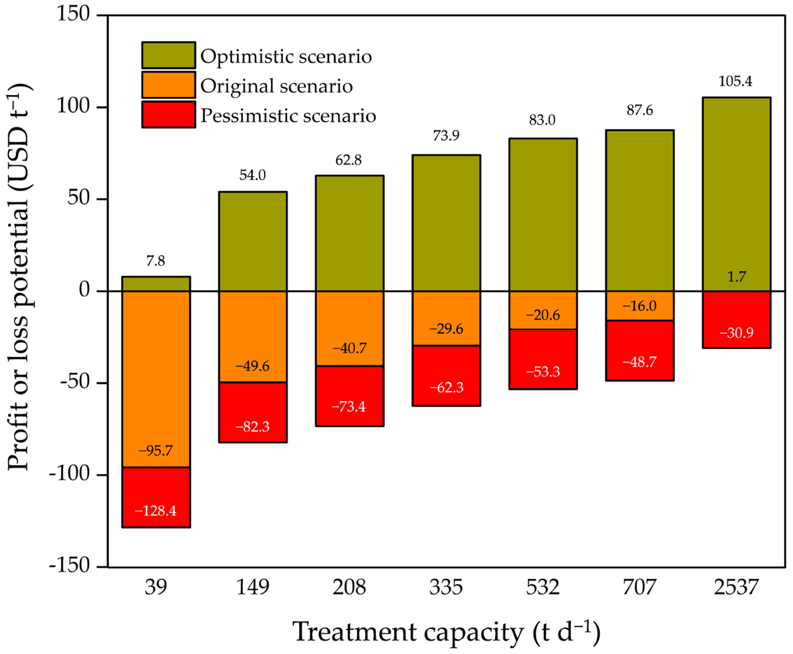 Sustainability 16 09774 g006
