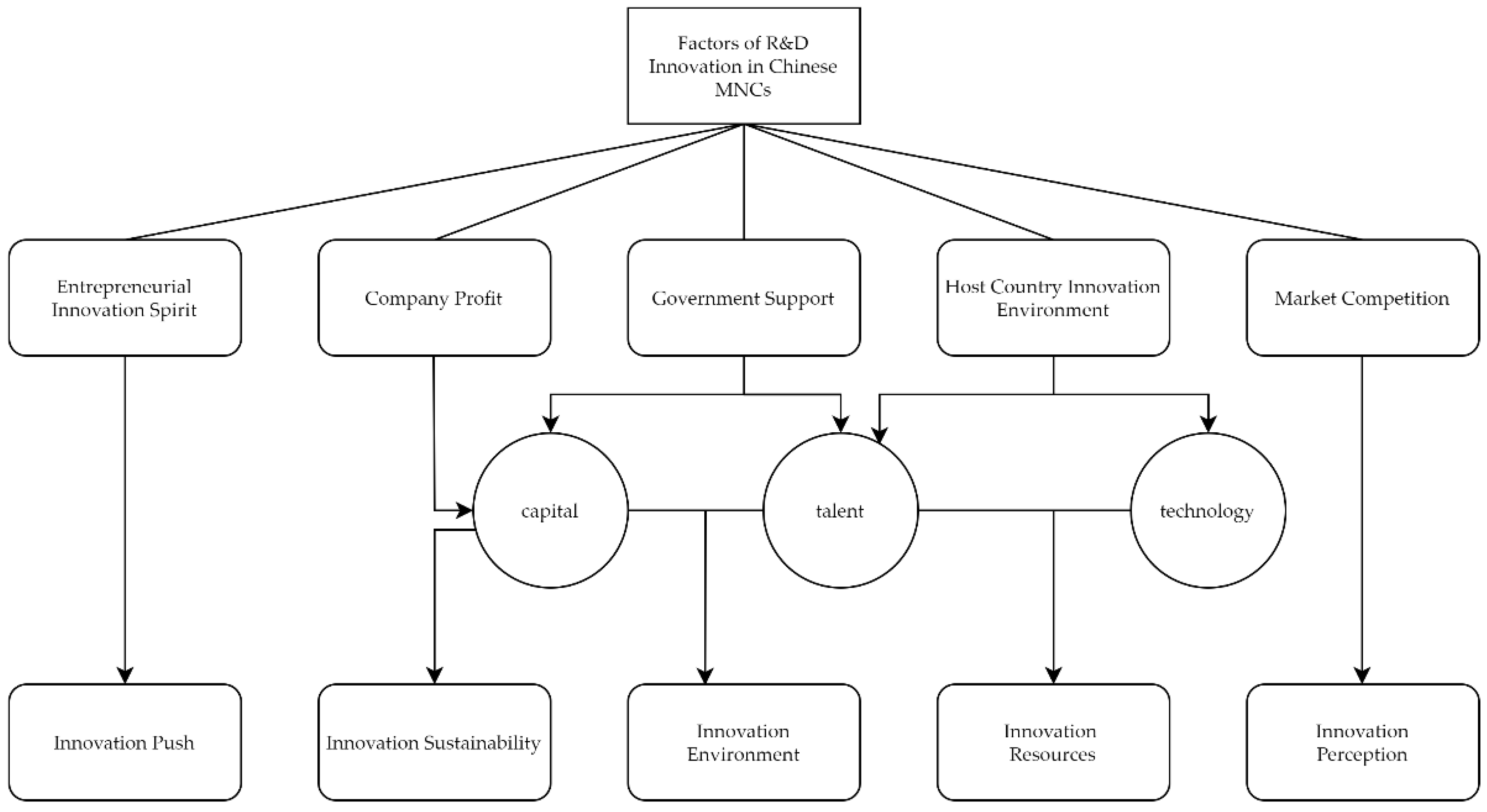 Sustainability 16 09782 g001 Sustainability 16 09782 g001