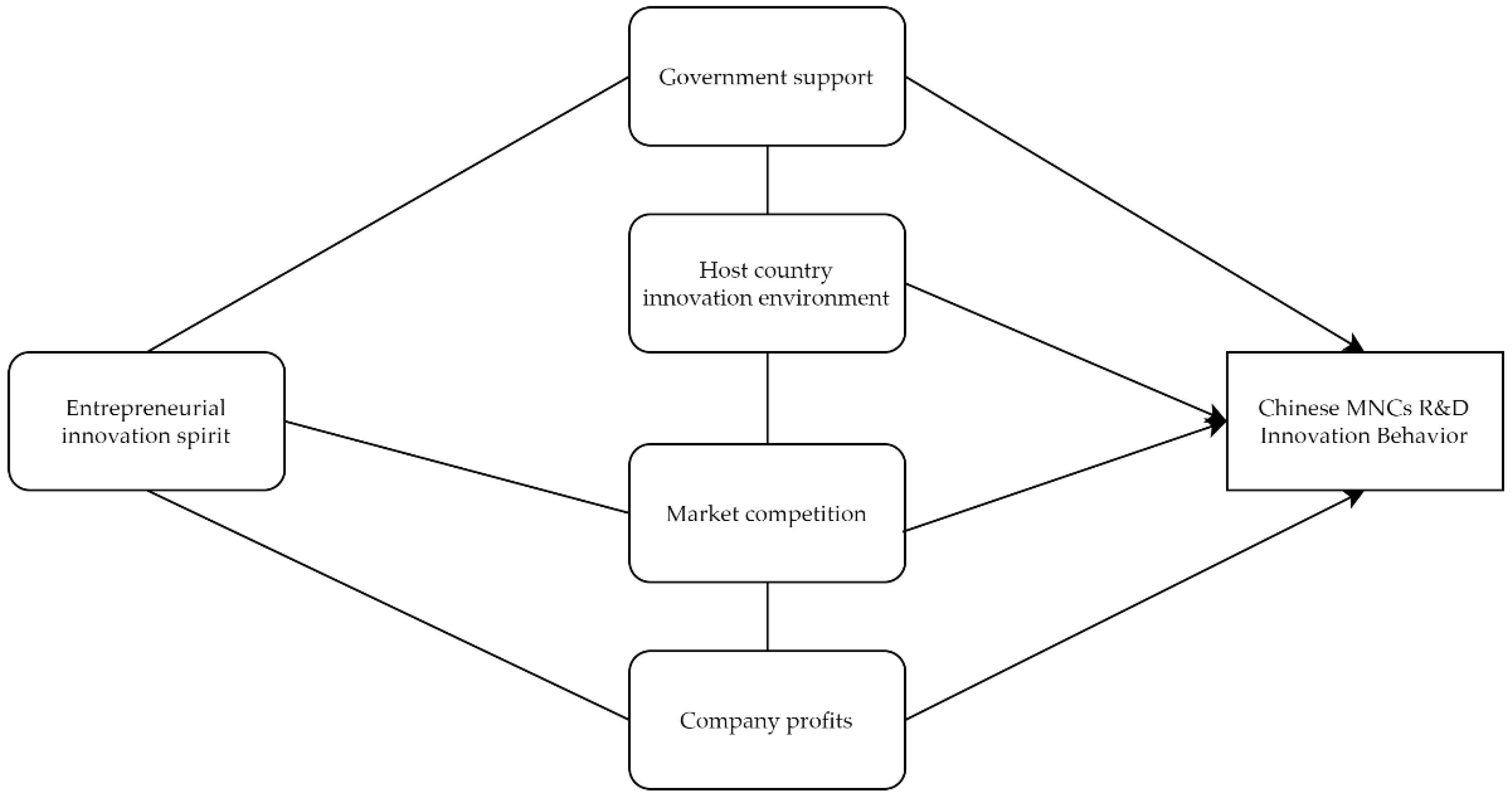 Sustainability 16 09782 g002 Sustainability 16 09782 g002