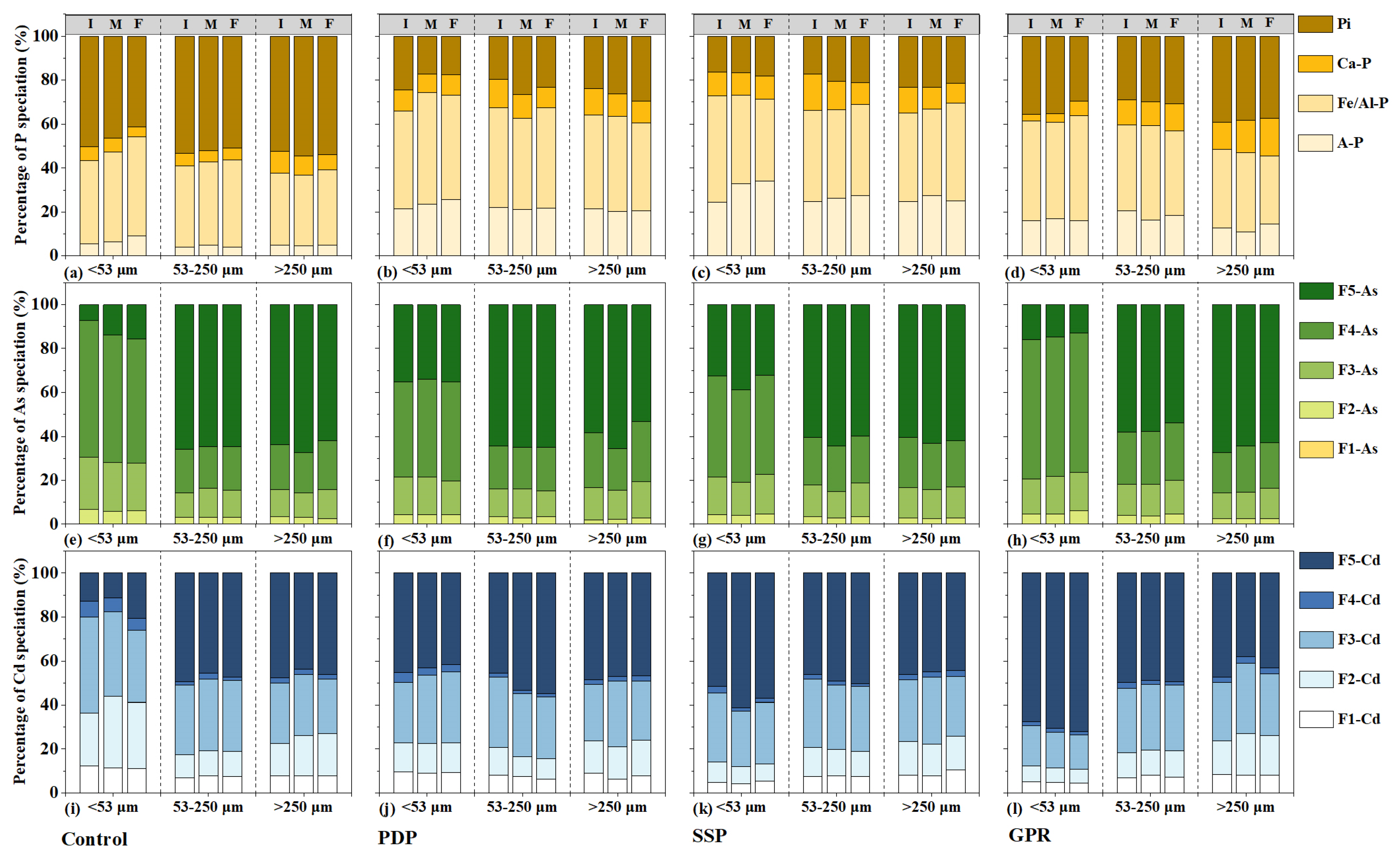 Sustainability 16 09783 g005