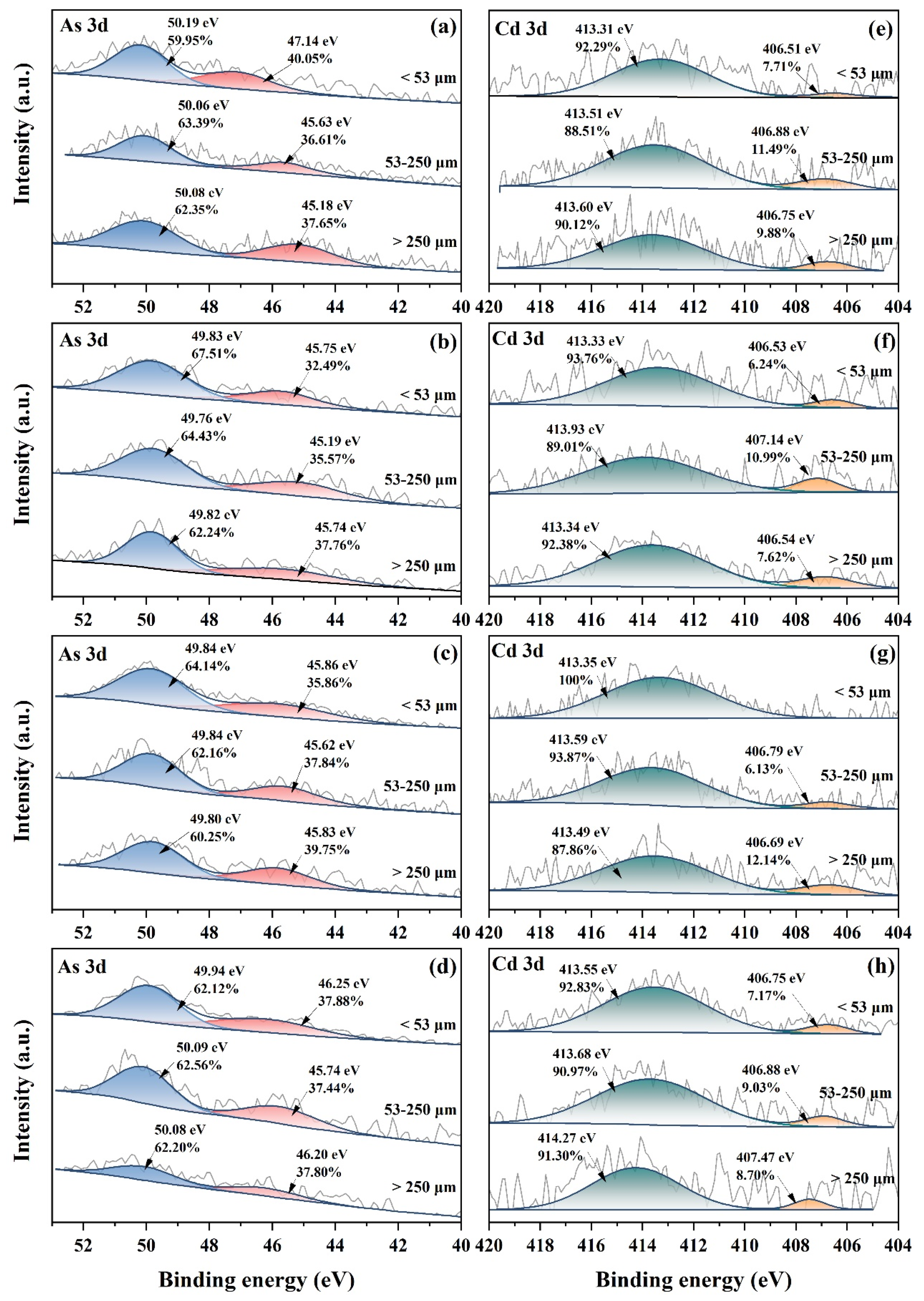 Sustainability 16 09783 g007