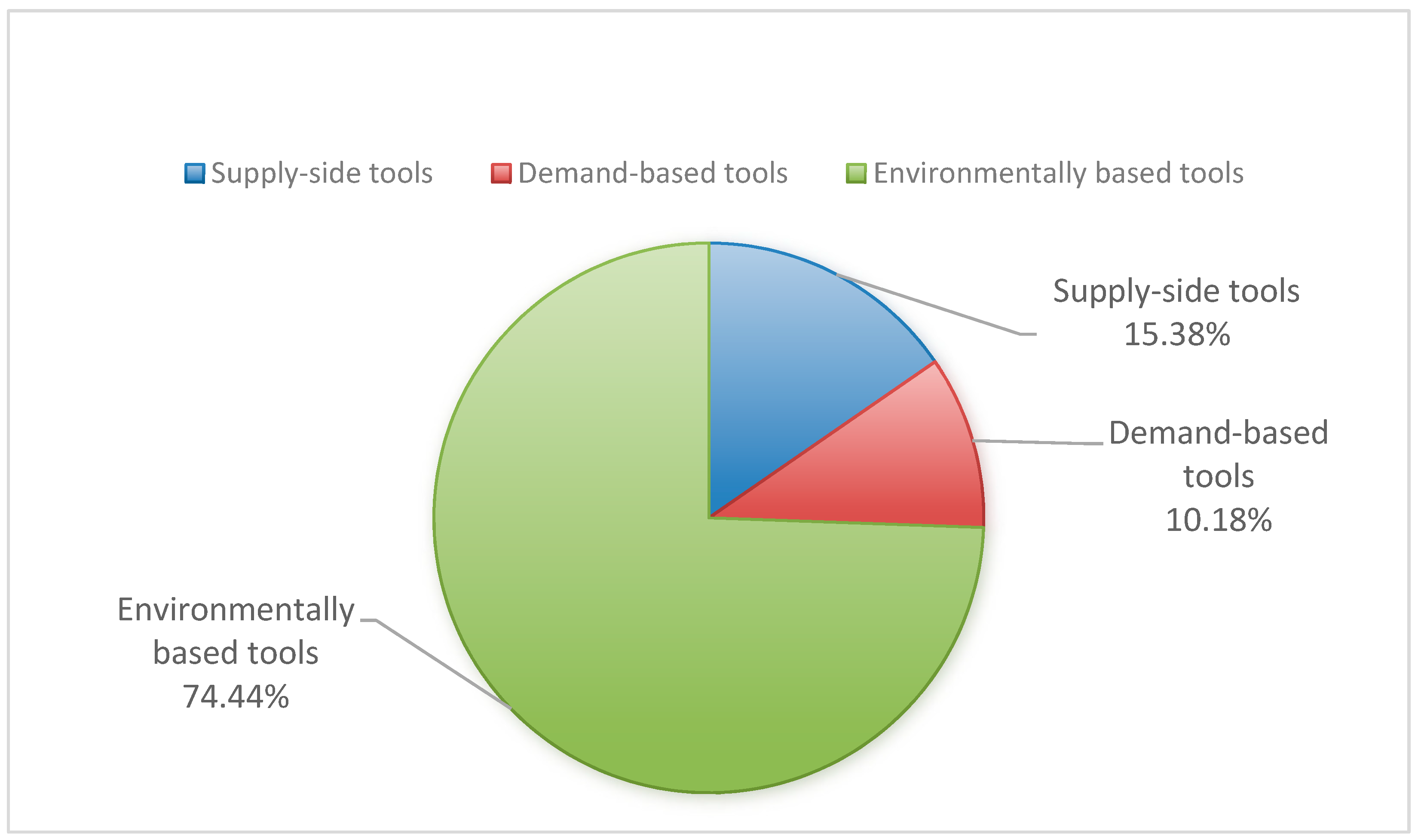 Sustainability 16 09787 g003