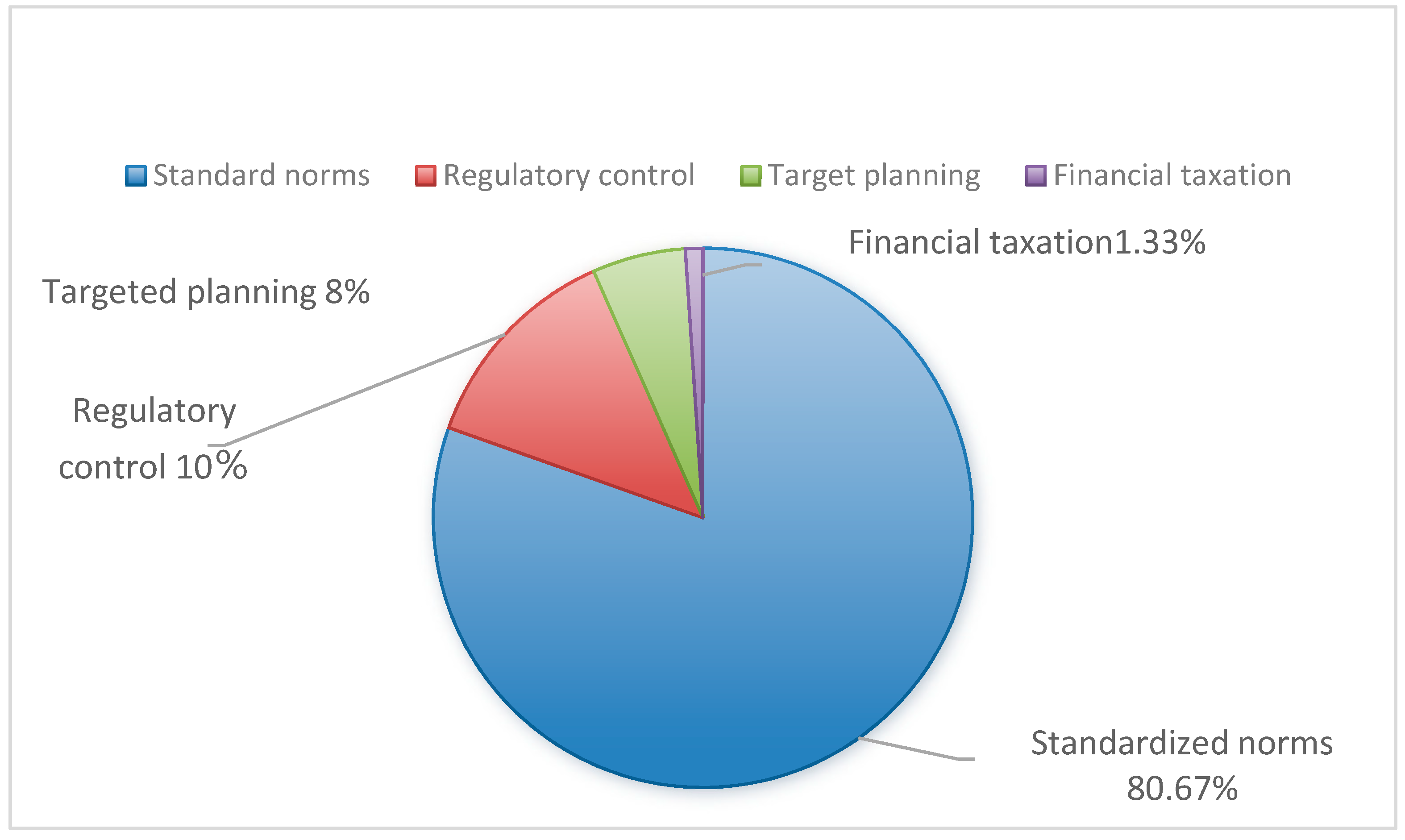 Sustainability 16 09787 g005