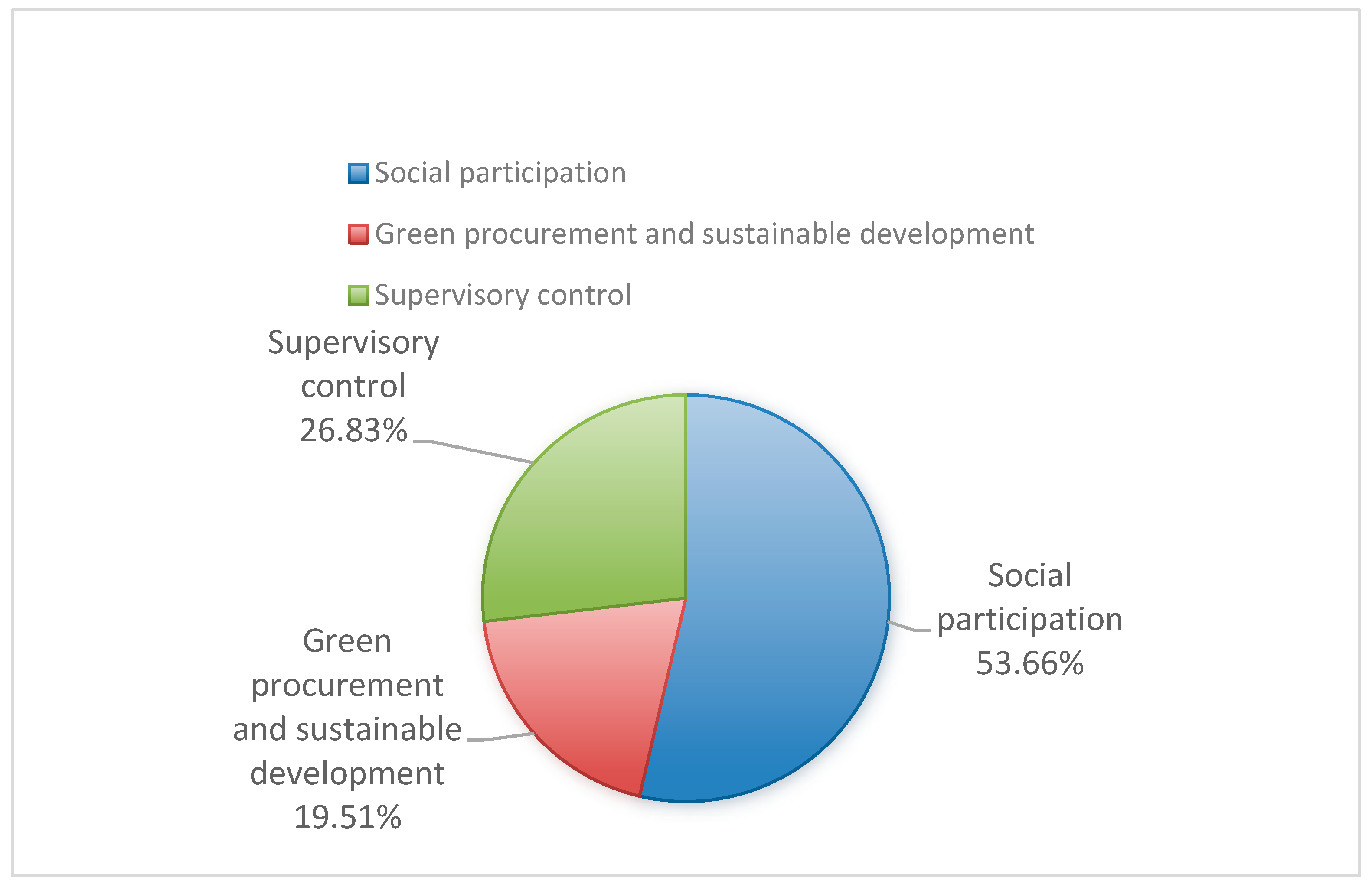 Sustainability 16 09787 g006