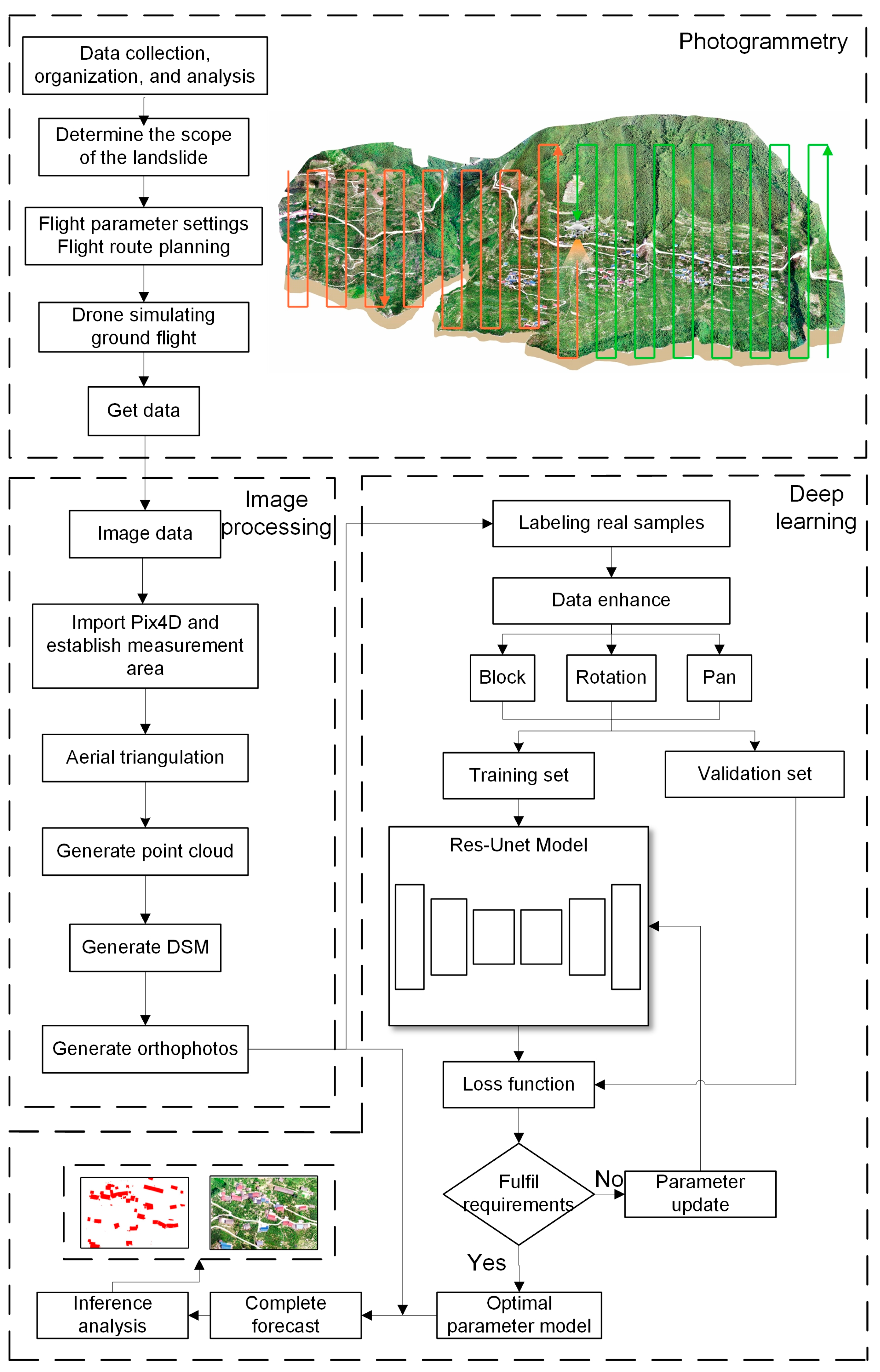 Sustainability 16 09791 g003