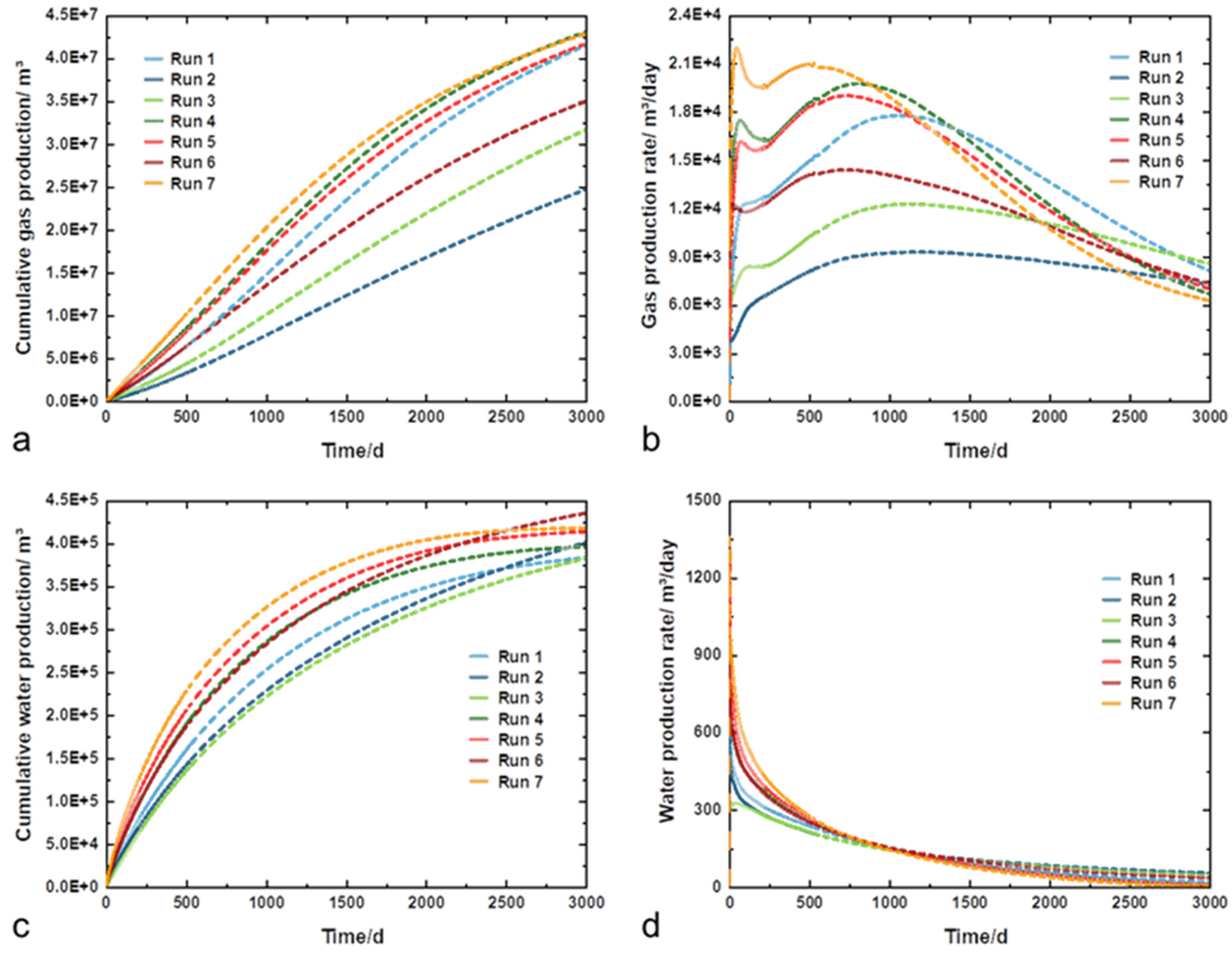Sustainability 16 09803 g012